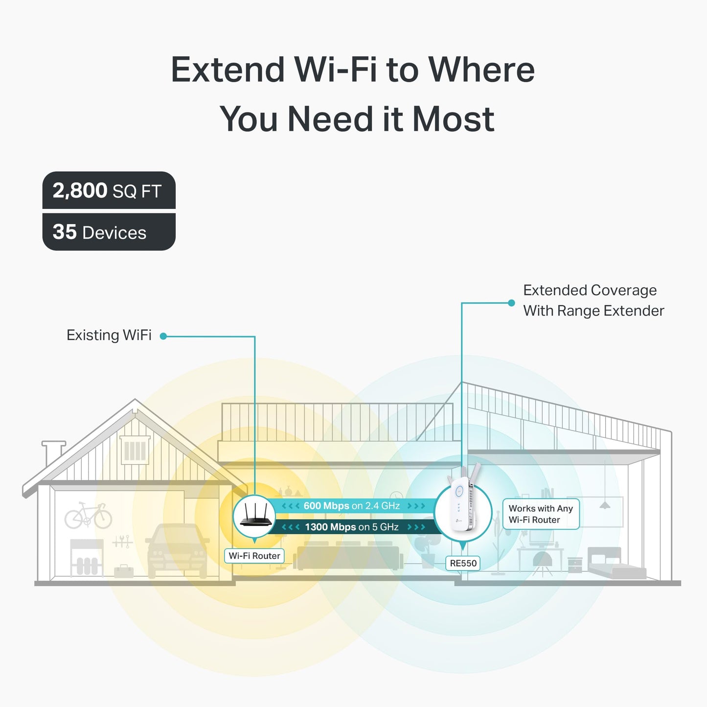 TP-Link AC1900 WiFi Extender (RE550), Covers Up to 2800 Sq.ft and 35 Devices, 1900Mbps Dual Band Wireless Repeater, Internet Booster, Gigabit Ethernet Port 🍁 All In One Marketplace Canada