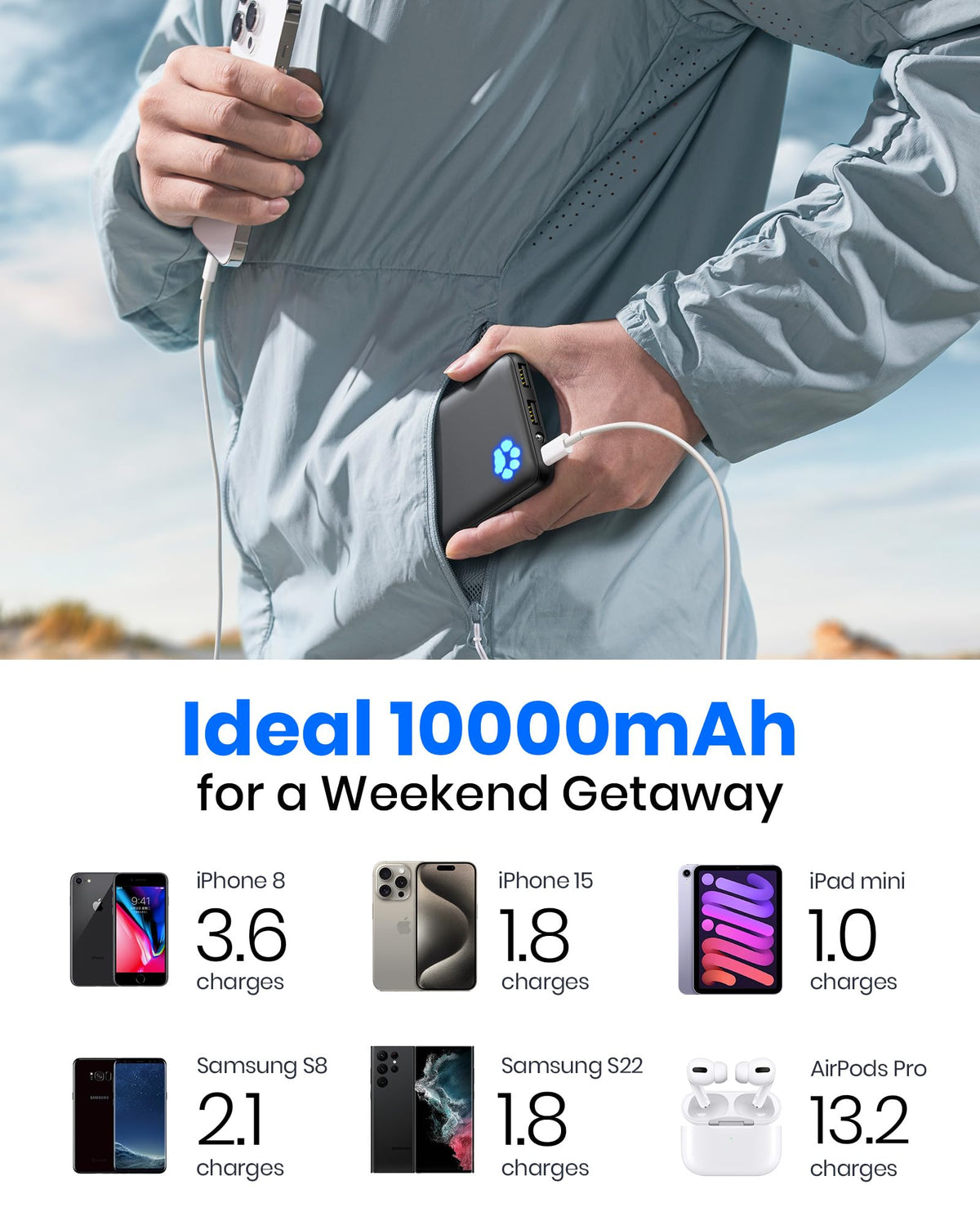 INIU Power Bank, Slimmest 10000mAh Portable Charger, Triple 3A High-Speed Charge External Battery Pack with Flashlight, USB C Phone Charger for iPhone 17 16 15 14 13 Samsung S22 Google LG iPad etc 🍁 All In One Marketplace Canada