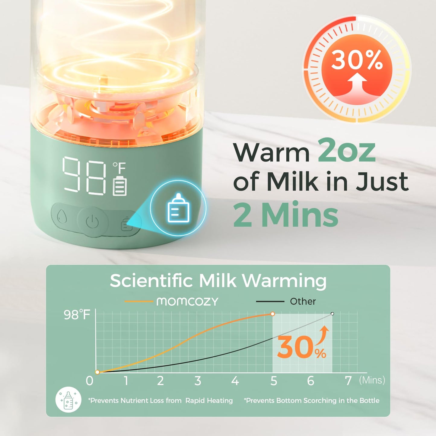 Momcozy Portable Milk Warmer for Travel – Dual Heating for Breast Milk & Water, Fast Heating, Long Battery Life, 17 oz Large Capacity for All-Day Feeding Convenience 🍁 All In One Marketplace Canada