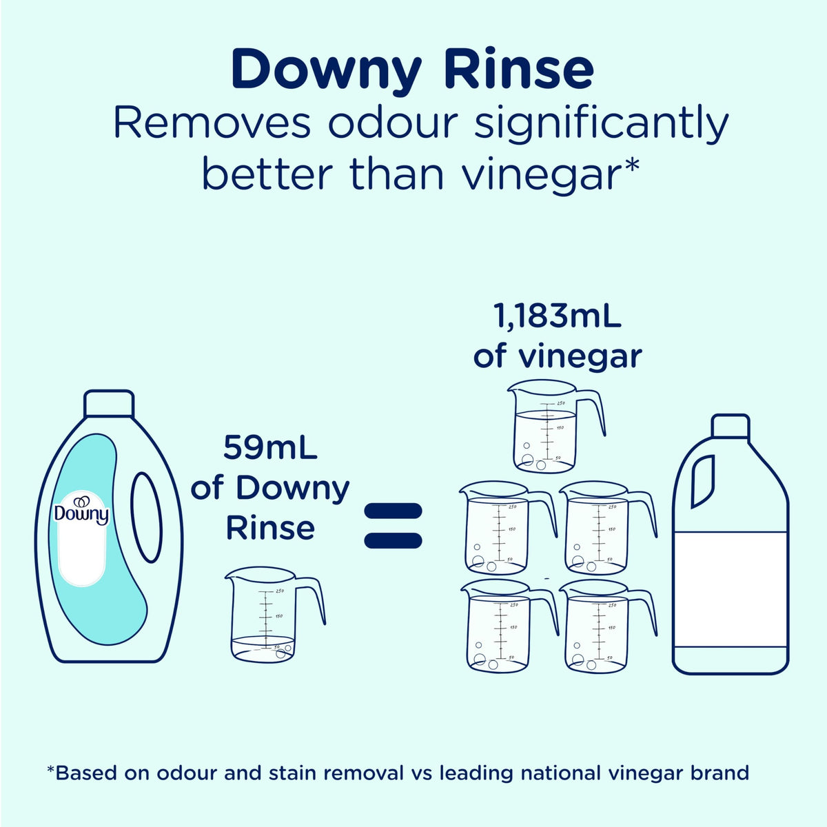 Downy Purifying Rinse Laundry Odour Remover, Cool Cotton Scent, Fabric Softener and Laundry Odour Removal Rinse, Fights Odours at the source, HE Compatible, 1.83 L 🍁 All In One Marketplace Canada