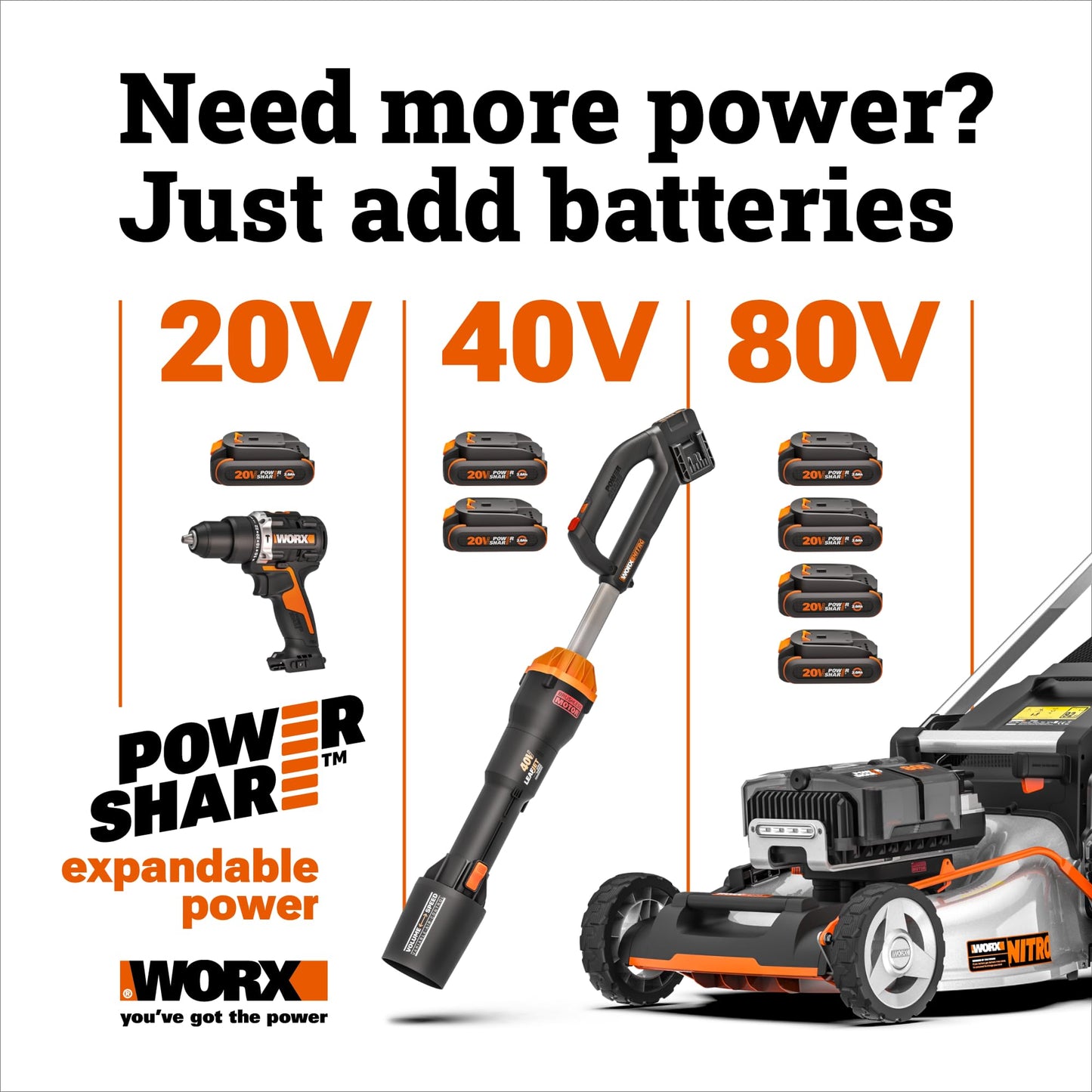 Worx WG170.9 20V Power Share GT Revolution 12" Cordless String Trimmer (Tool Only) 🍁 All In One Marketplace Canada