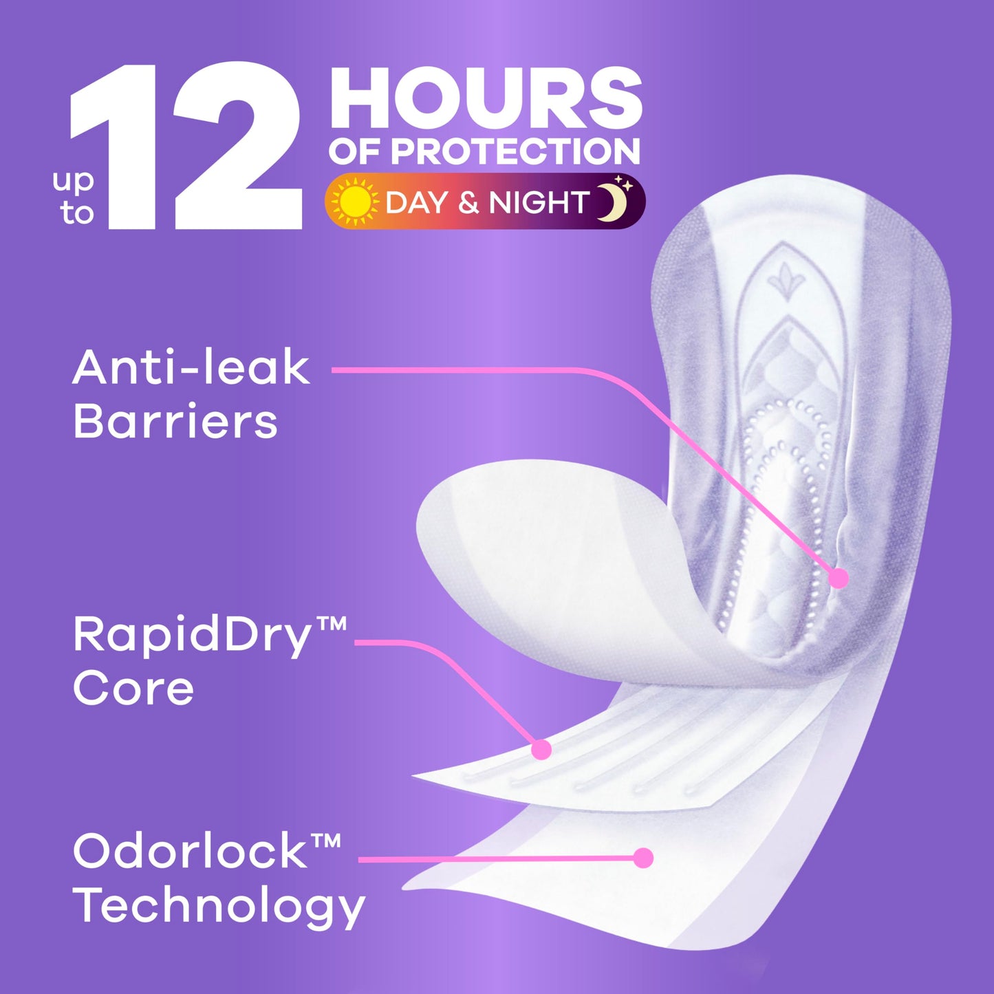 Always Discreet Adult Incontinence Pads for Women, Ultra Absorbency, Long Length, Postpartum Pads, 104 Count 🍁 All In One Marketplace Canada