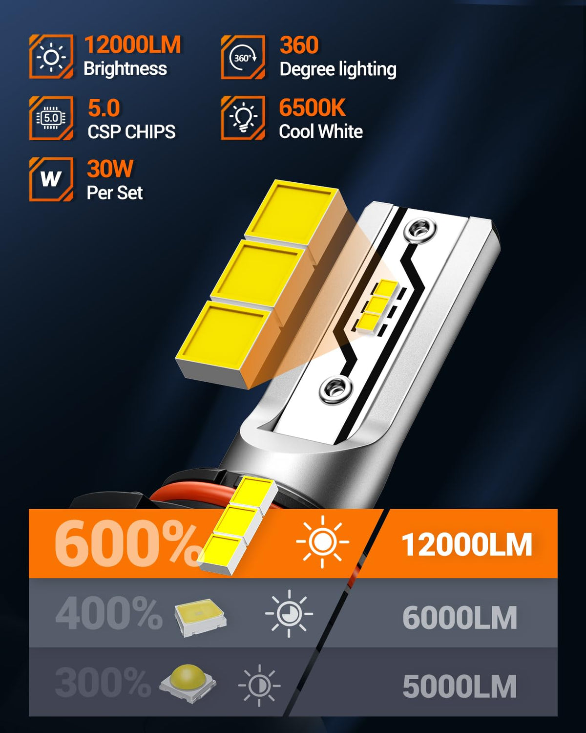SEALIGHT H10 LED Fog Light Bulbs or DRL, 12000LM 9140 9145 Fog Lights LED Bulbs 600% Brightness Upgrade, F5 1:1 Size 100% Successful Installation for Trucks Cars, Pack of 2 🍁 All In One Marketplace Canada