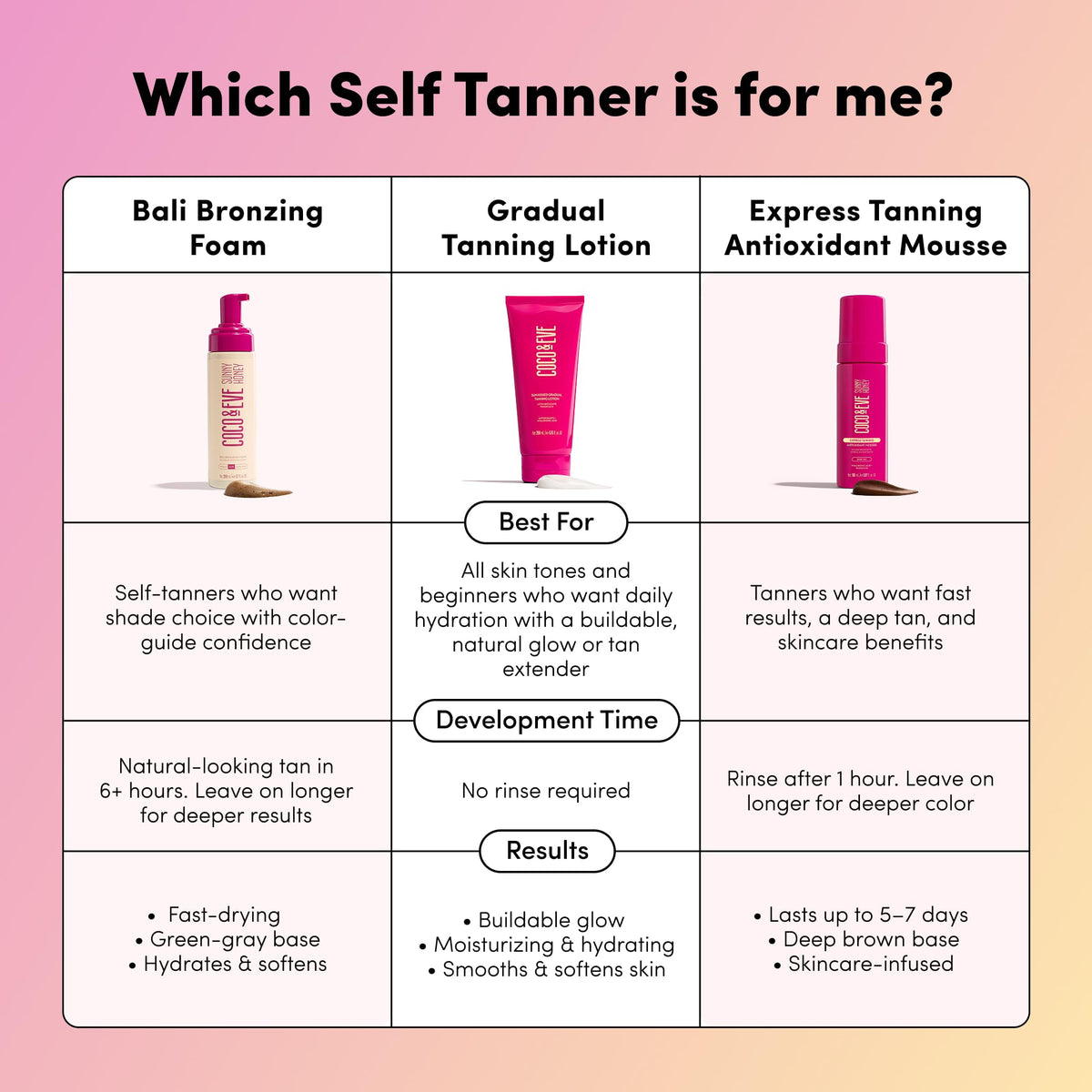 Coco & Eve Self Tanner Mousse - All Natural Sunless Tanning Mousse | Instant Self Tanning Lotion with Bali Bronzer | Sunny Honey Bali Bronzing Kit (Dark) 🍁 All In One Marketplace Canada