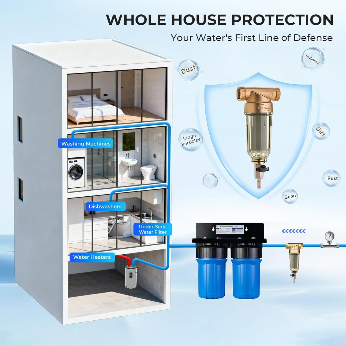 iSpring WSP-50 Reusable Whole House Spin Down Sediment Water Filter 50 Micron, 1" MNPT + 3/4" FNPT, Brass, Wrench included 🍁 All In One Marketplace Canada