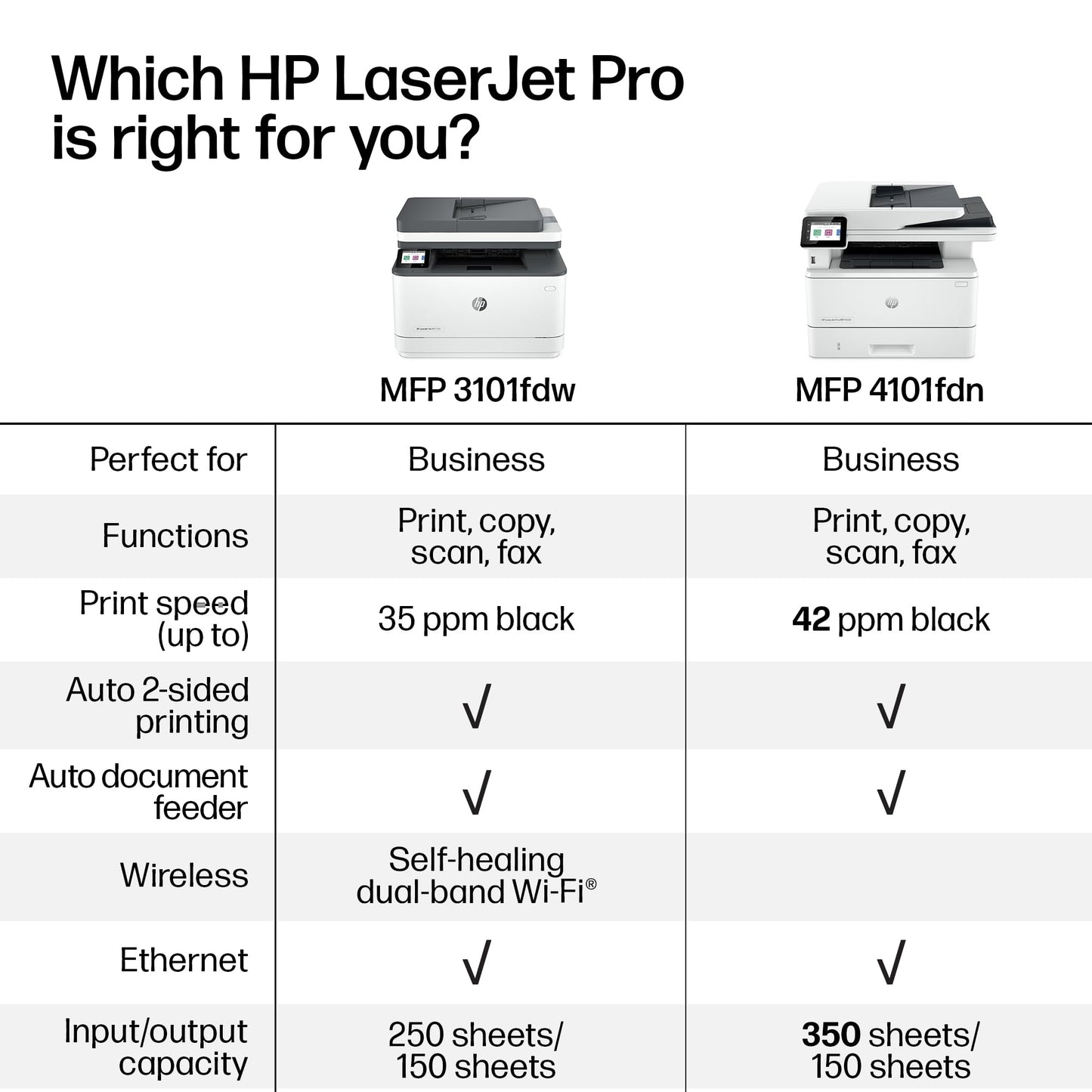 HP LaserJet Pro MFP 3101fdw Printer 🍁 All In One Marketplace Canada