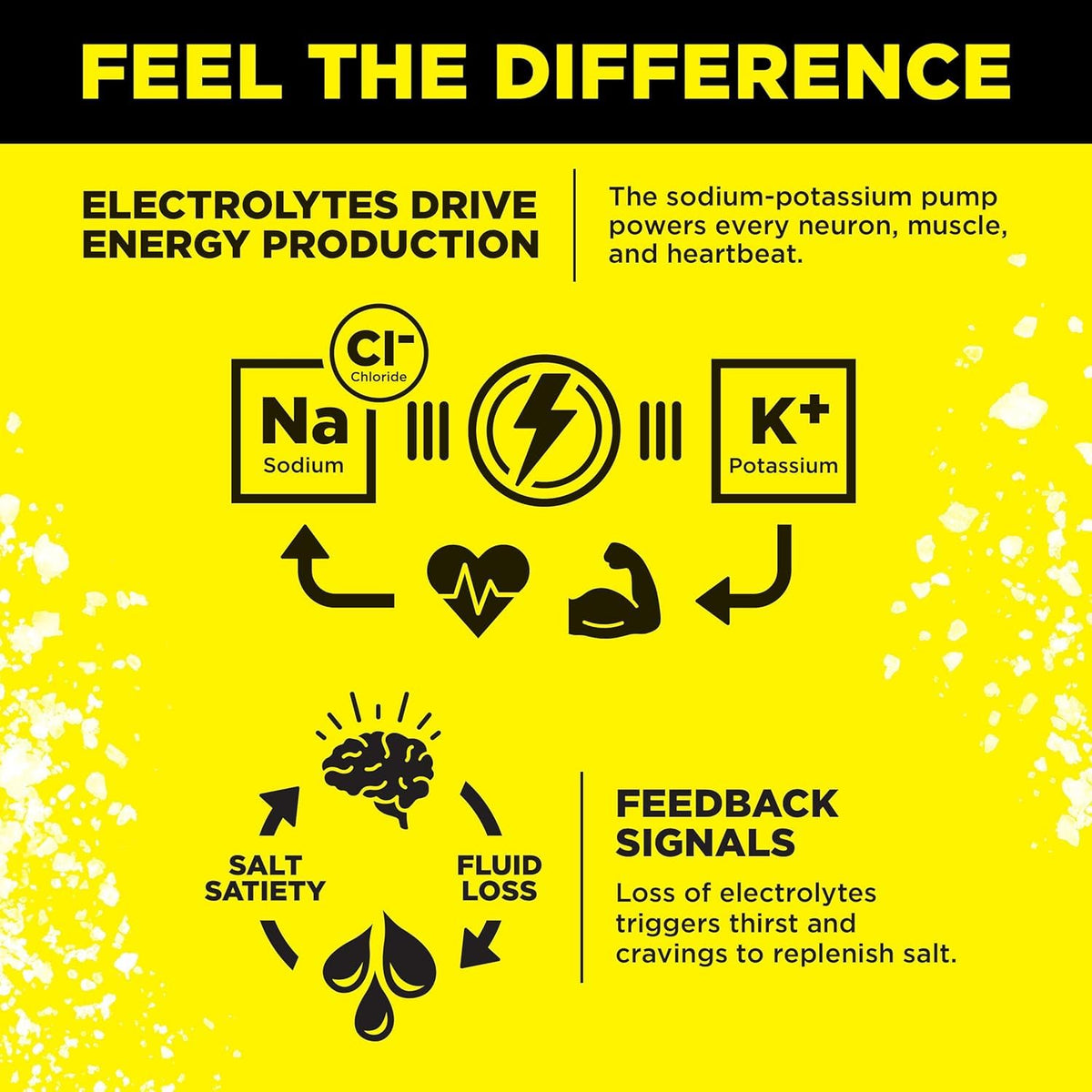 LMNT Zero Sugar Electrolytes - Lemonade | Drink Mix | 30-Count 🍁 All In One Marketplace Canada