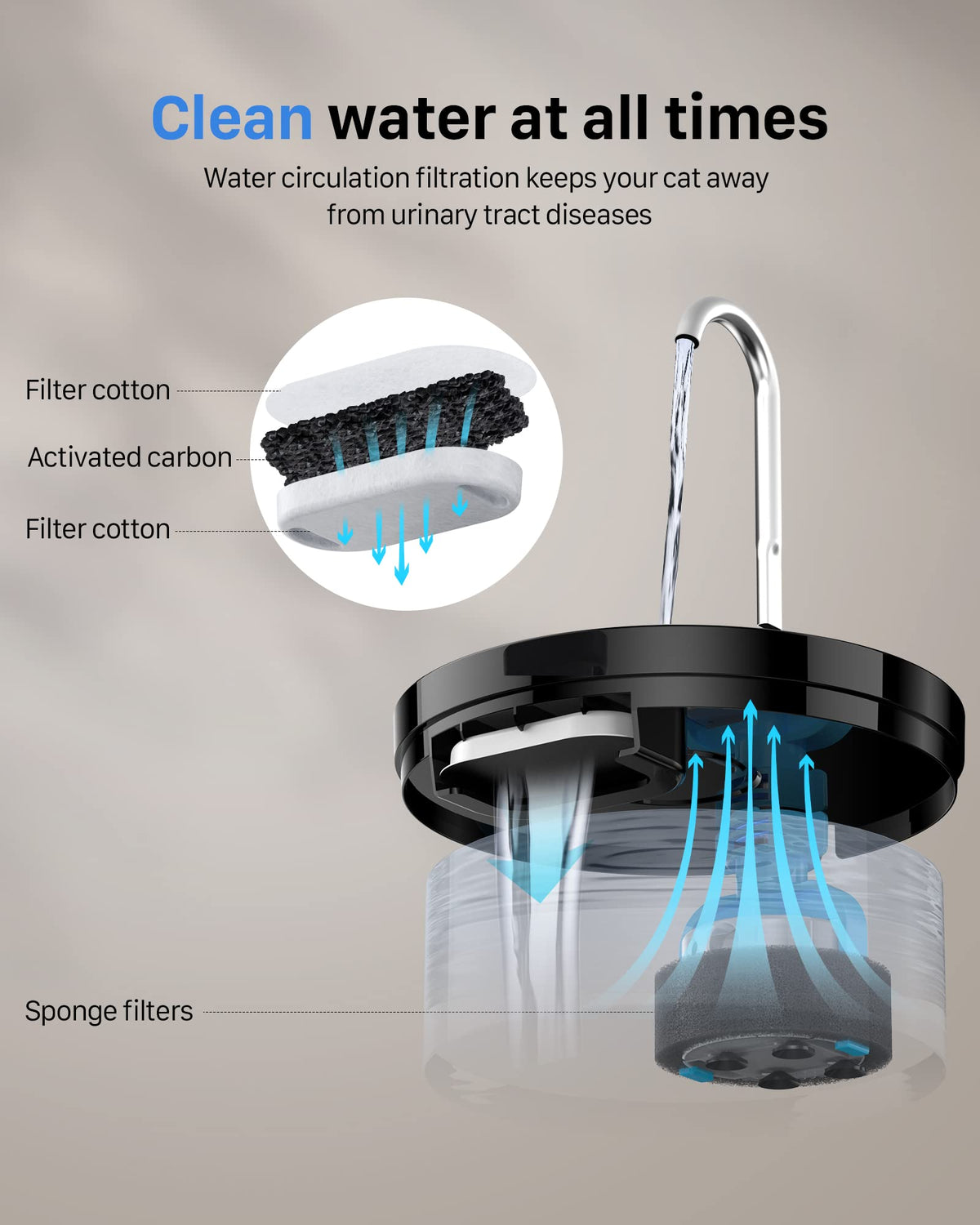 Cat Water Fountain Cat Fountain: GIOTOHUN 2L Water Fountains Indoor Cats - Super Silent Pet Waterer Fountains for Cats - Easy Cleaning - Black - Pets Feeding & Watering Supplies - for Small Animals 🍁 All In One Marketplace Canada