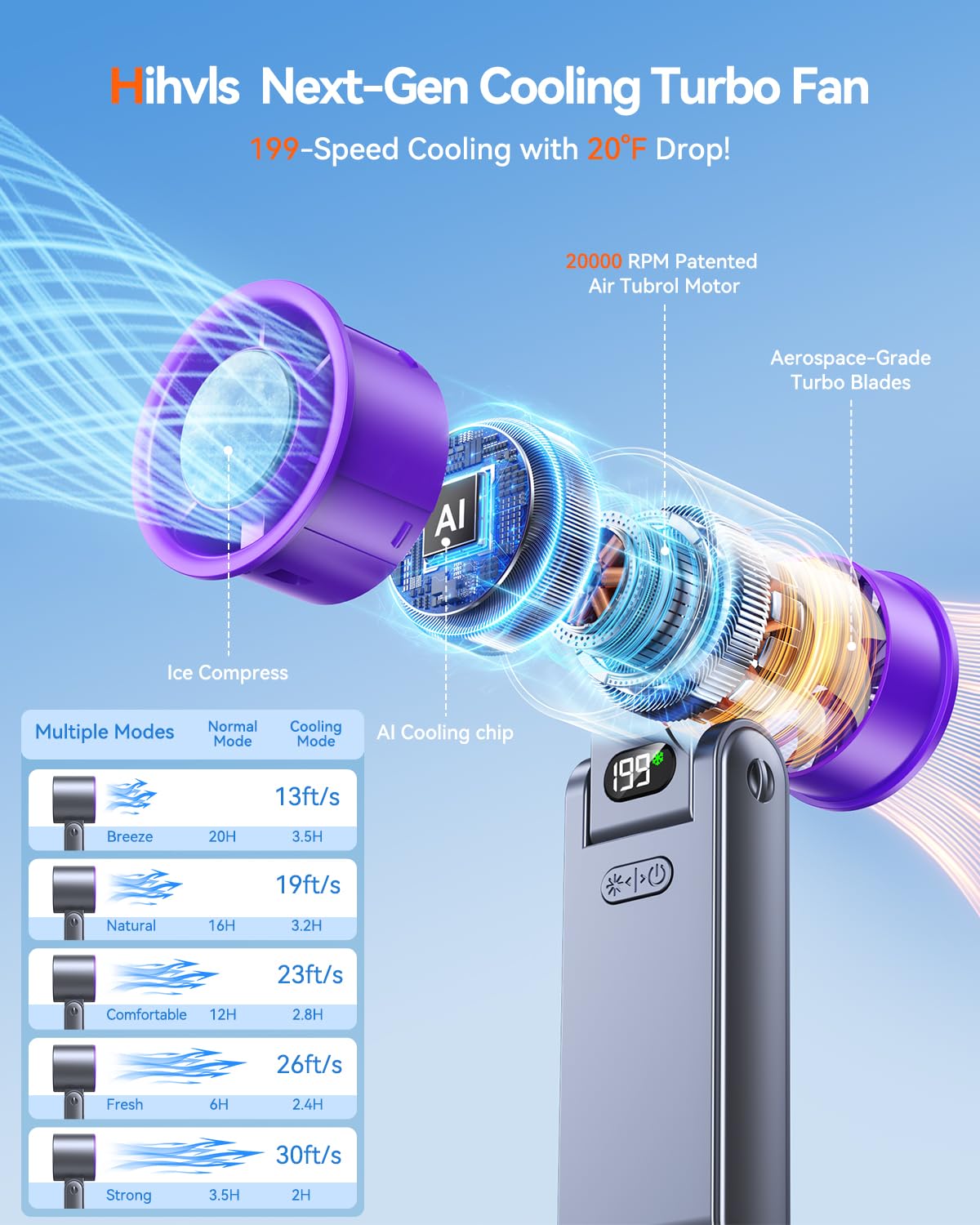 Portable Handheld Turbo Fan with Ice Cooler, 199 Speed Personal Fan,5500mAh Rechargeable,20H Cooling Time,20000 RPM Powerful Silent Motor, Summer Essential for Travel/Outdoor/Office, Grey Purple 🍁 All In One Marketplace Canada