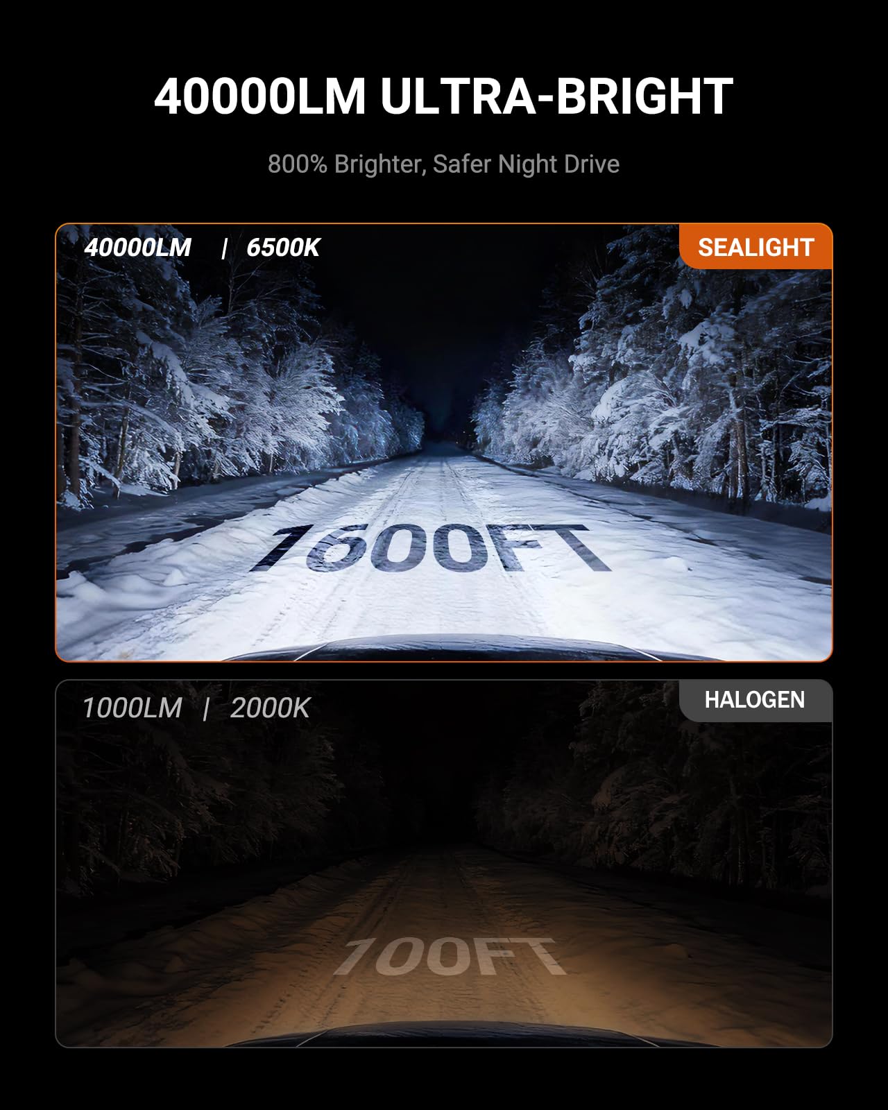 SEALIGHT H11 LED Headlight Bulbs, 40000LM 6500K Cool White Light Bulbs with Cooling Fan, 1:1 Mini Size H8 H9 H16 Led Headlight, 3 Min Plug-N-Play, H11 Halogen Replacement, Pack of 2 🍁 All In One Marketplace Canada
