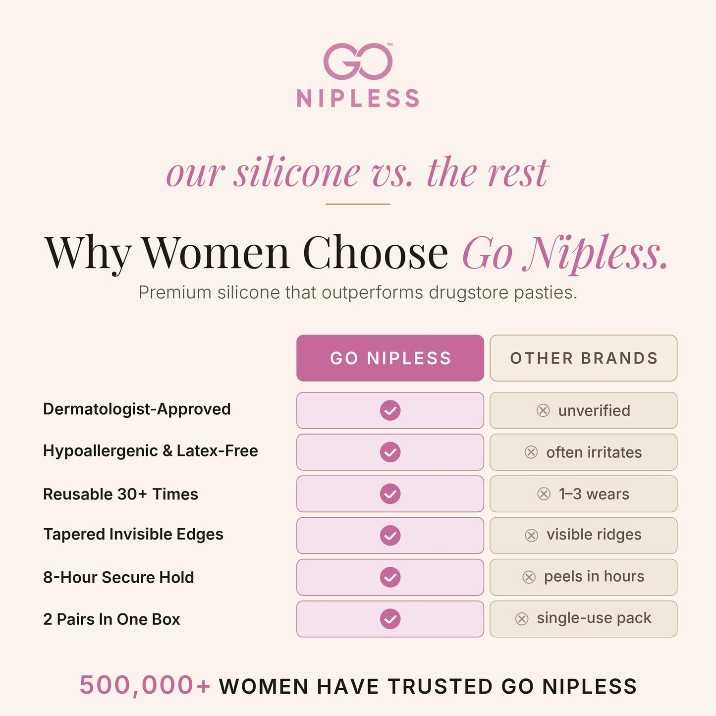 Nipple Covers for Women-Reusable Pasties Nipple Cover-Adhesive Silicone Nipple Pasties-Size A-D Womens Bra (1 Pair) 🍁 All In One Marketplace Canada