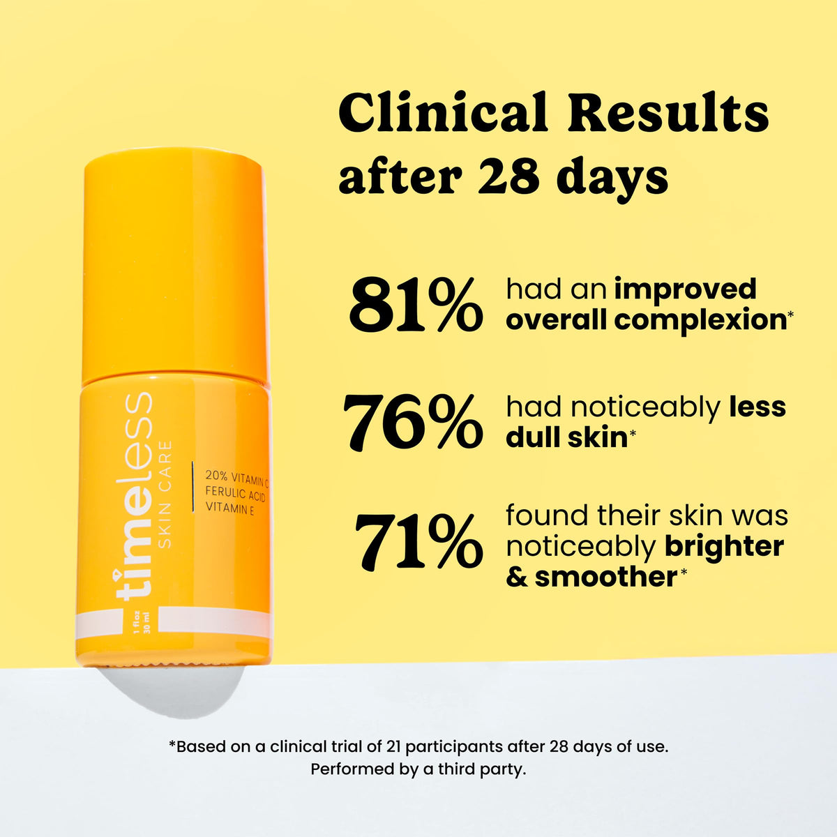 Timeless Skin Care Vitamin C Serum with Vitamin E & Ferulic Acid - 20% Vitamin C Brightening - Face Serum for Oily & Dry Skin - Fragrance-Free for Skin Care 🍁 All In One Marketplace Canada