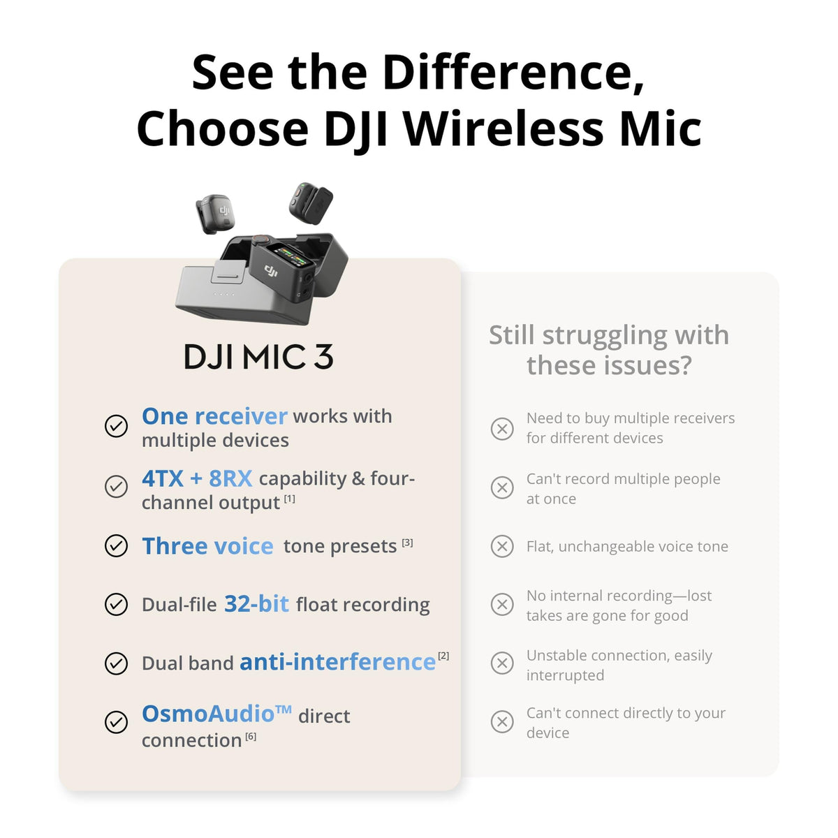 DJI Mic 3 (2 TX + 1 RX + Charging Case), Wireless Microphone for iPhone/Camera/Android, Ultralight, Adaptive Gain Control for Balanced Volume, Dual Band Anti-Interference, 28hrs Use, Vlog 🍁 All In One Marketplace Canada