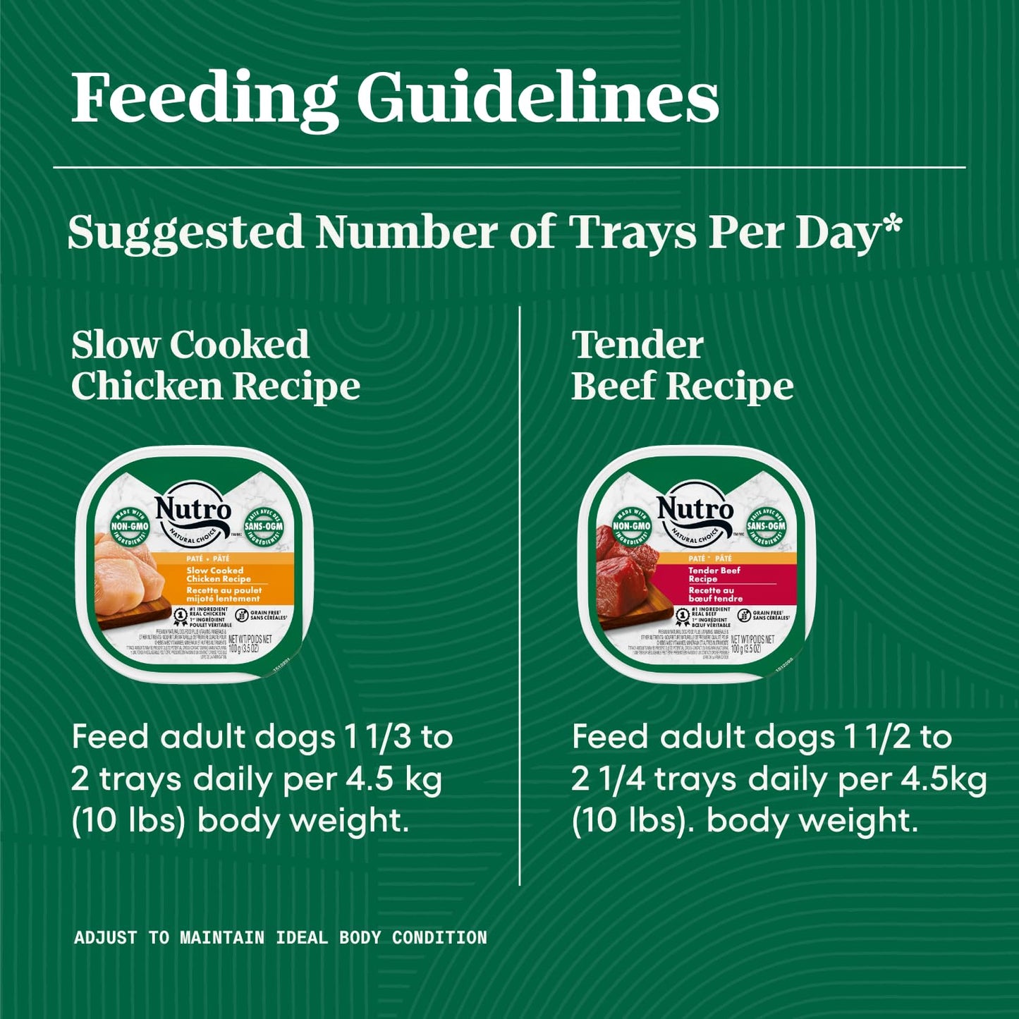 NUTRO Adult Wet Dog Food Paté, 6 Tender Beef, Sweet Potato & Carrot Recipe, 6 Slow Cooked Chicken, Potato, Carrot & Pea Recipe, 12x100g Trays 🍁 All In One Marketplace Canada