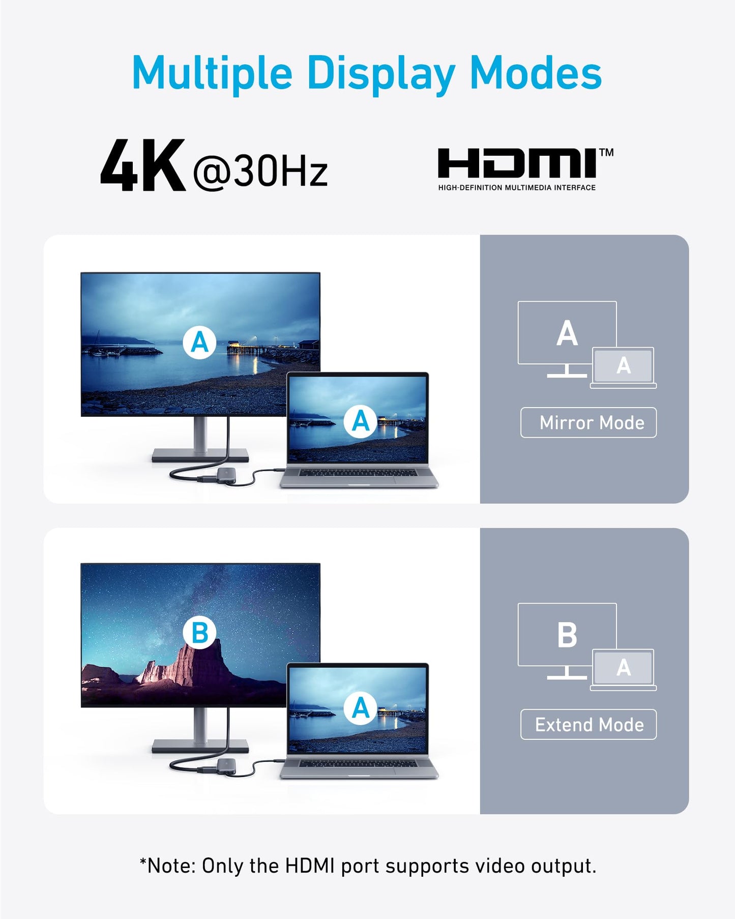 Anker USB C Hub, 5-in-1 USBC to HDMI Splitter with 4K Display, 1 x Powered USB-C 5Gbps & 2×Powered USB-A 3.0 5Gbps Data Ports for MacBook Pro, MacBook Air, Dell and More 🍁 All In One Marketplace Canada