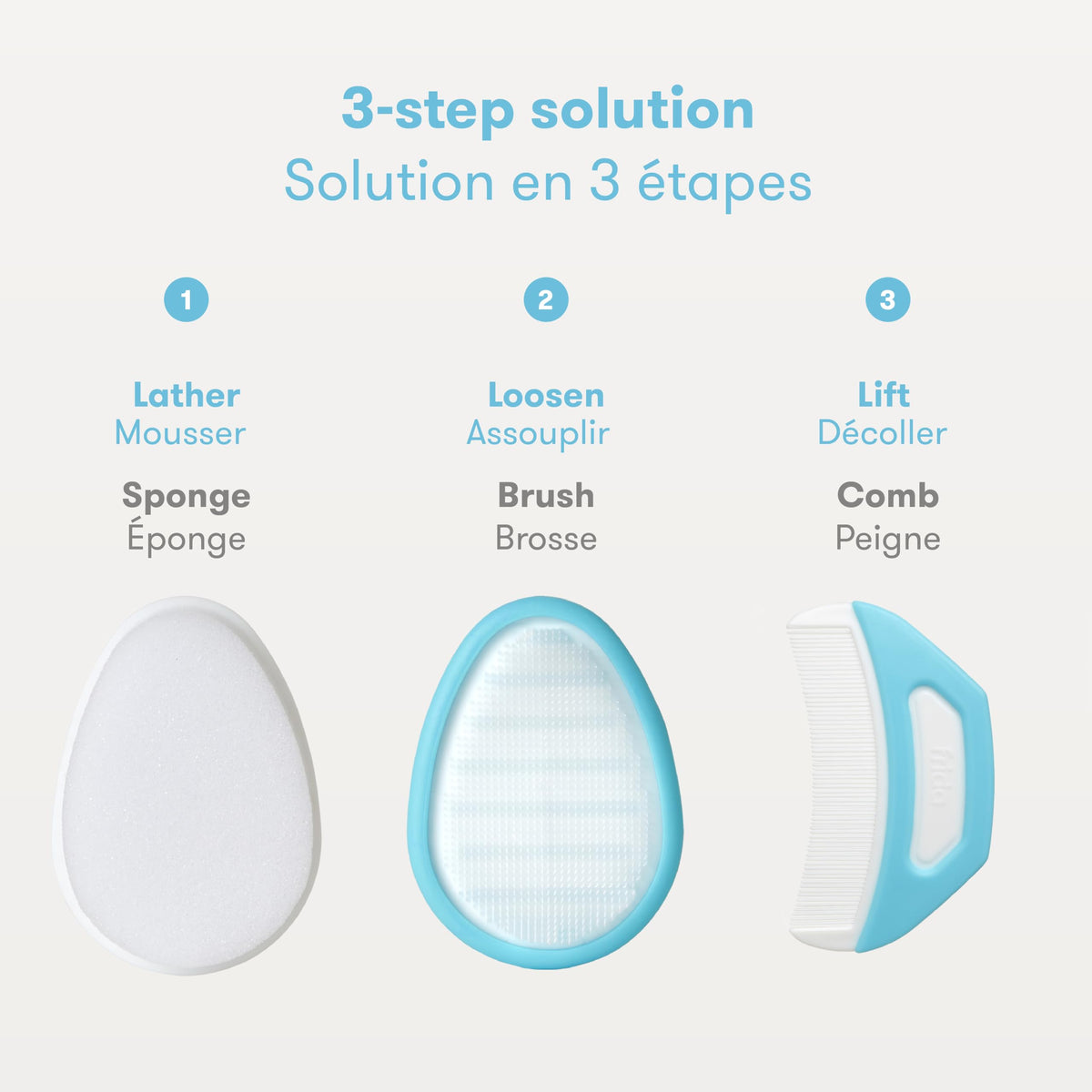 Frida Baby The 3-Step Cradle Cap System Kit & Cradle Cap Treatment, DermaFrida The FlakeFixer, Sponge, Brush, Comb and Storage Stand for Babies with Cradle Cap, White-Blue 🍁 All In One Marketplace Canada
