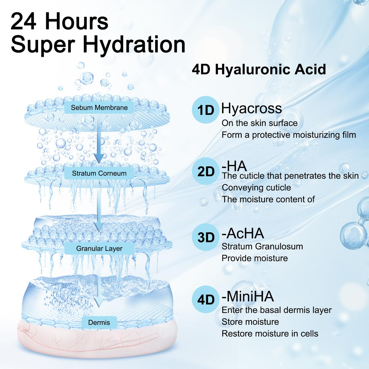 5% Hyaluronic Acid Serum Ultra Moisturizing & Elastic Skin - Wake Nature Perfection Hyaluronic Acid - Anti-Aging Serum for Face Single-Use Vials Skincare - Repair Sensitive Skin (1.5 ml)*30 🍁 All In One Marketplace Canada