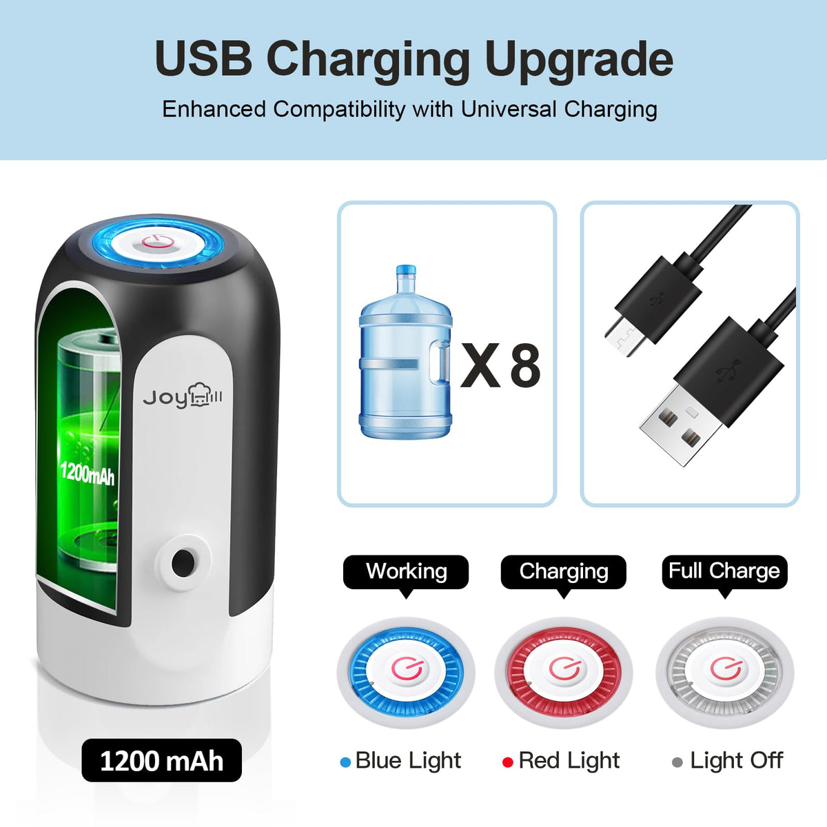 JOYHILL Water Bottle Pump, Automatic Drinking Water Pump, USB Charging, 3-5 Gallon Bottle Compatible, Portable Electric Water Jug Pump, Black, Matte Finish 🍁 All In One Marketplace Canada