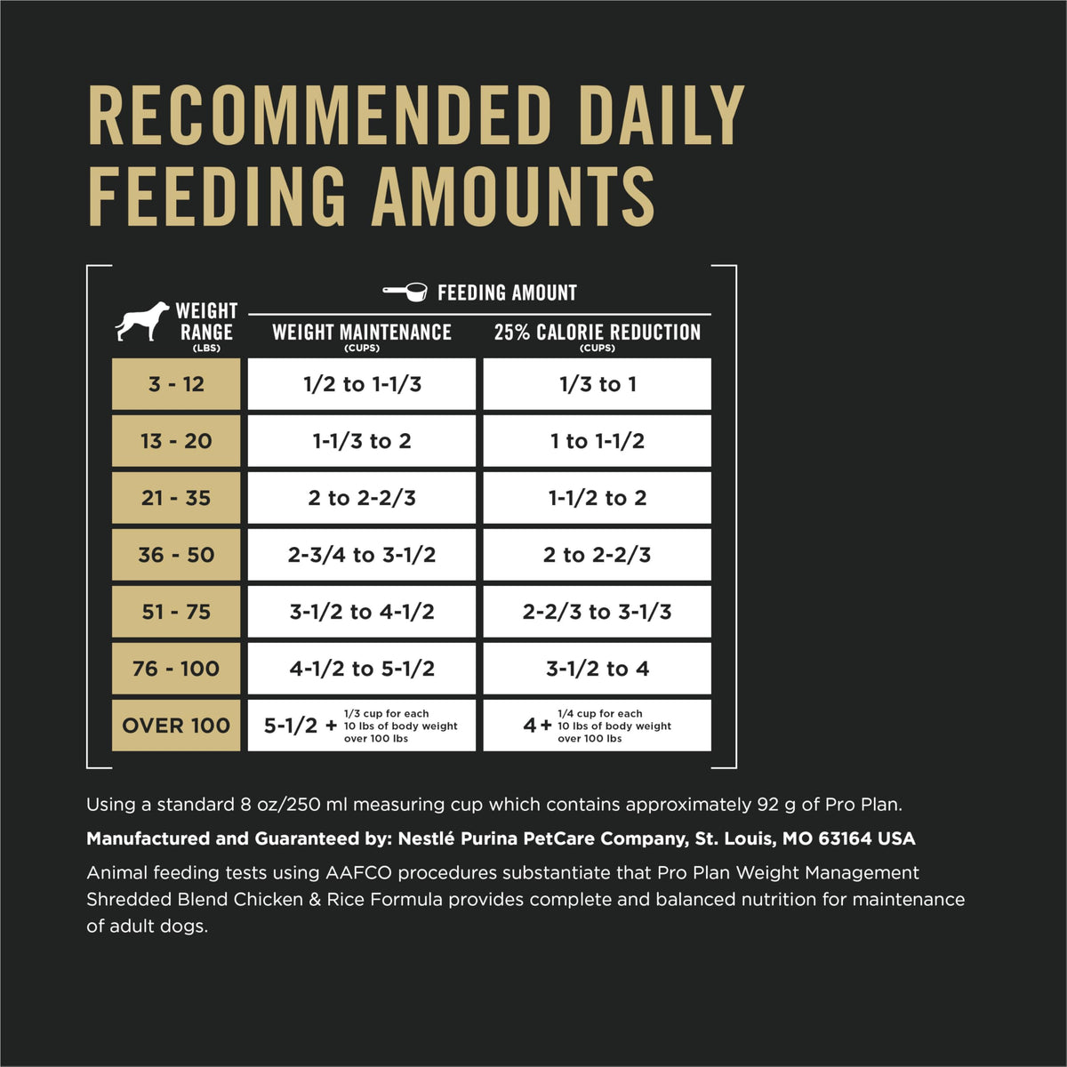 Purina Pro Plan Weight Management Dry Dog Food, Shredded Blend Chicken - 2.72 kg Bag 🍁 All In One Marketplace Canada
