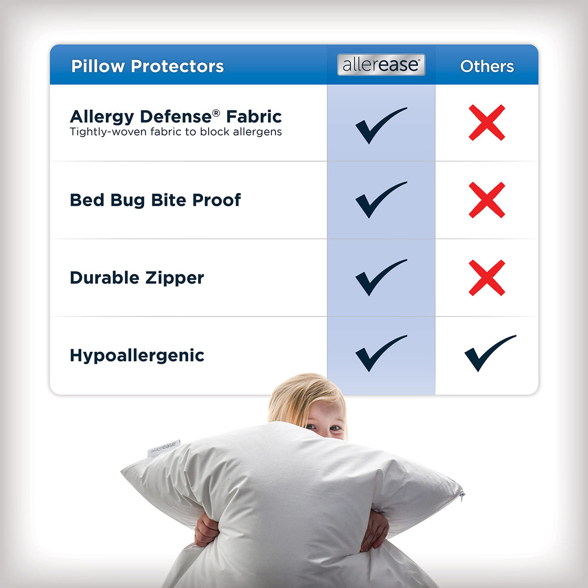 Set of 2 Standard/Queen AllerEase Pillow Protectors - Moisture Wicking, Advanced Allergy Protection - Premium Polyester, Zippered Protectors 🍁 All In One Marketplace Canada