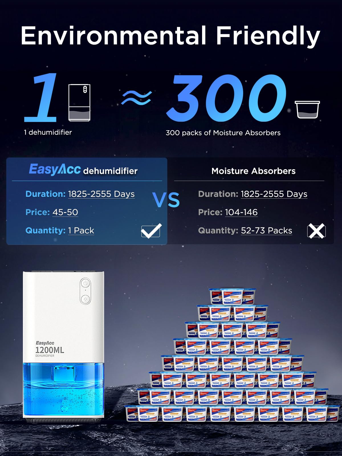 EasyAcc® Dehumidifiers, 40 oz Water Tank, (450sq ft) Quiet Dehumidifiers for RV Bedroom Bathroom Closet Auto Shut off 1200ml Small Dehumidifier with Handle, 7 Lights for Closets Trailer 🍁 All In One Marketplace Canada