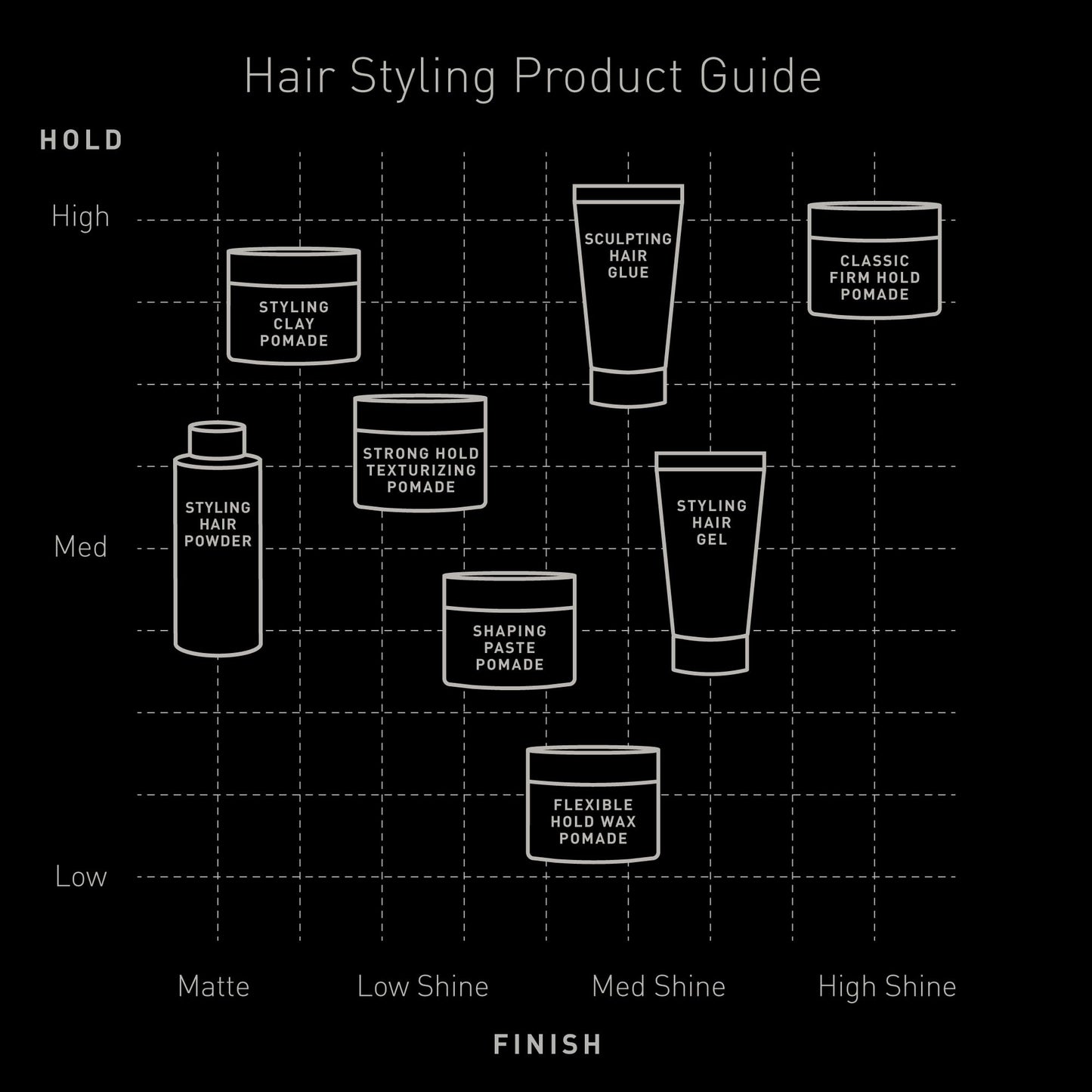 Brickell Men’s Styling Clay Pomade For Men, Natural & Organic with Strong Hold & Matte Finish, Product for Modern Hairstyles, 2 Ounces, Scented 🍁 All In One Marketplace Canada