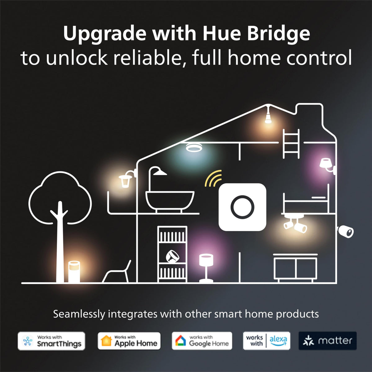 Philips Hue Bridge - Unlock the Full Potential of Hue - Multi-Room and Out-of-Home Control - Create Automations and Zones - Secure, Stable Connection Won't Strain Your Wi-Fi - Works with Voice, Matter 🍁 All In One Marketplace Canada