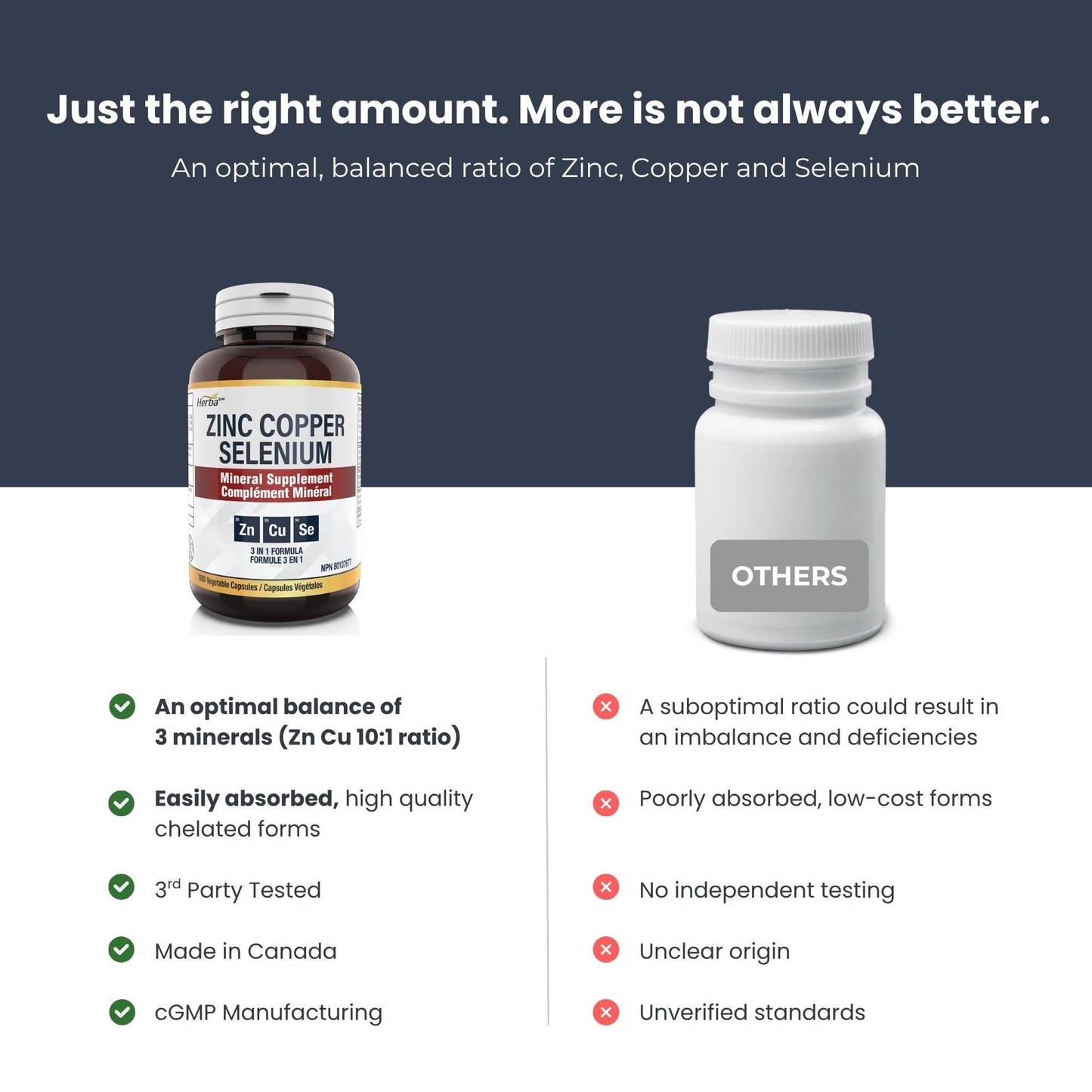 Herba Zinc Picolinate 25mg with Copper and Selenium - 180 Capsules | 3 in 1 Mineral Supplement | Selenium Zinc Copper Supplement | 6 Months Supply | Immune Support | Made in Canada 🍁 All In One Marketplace Canada