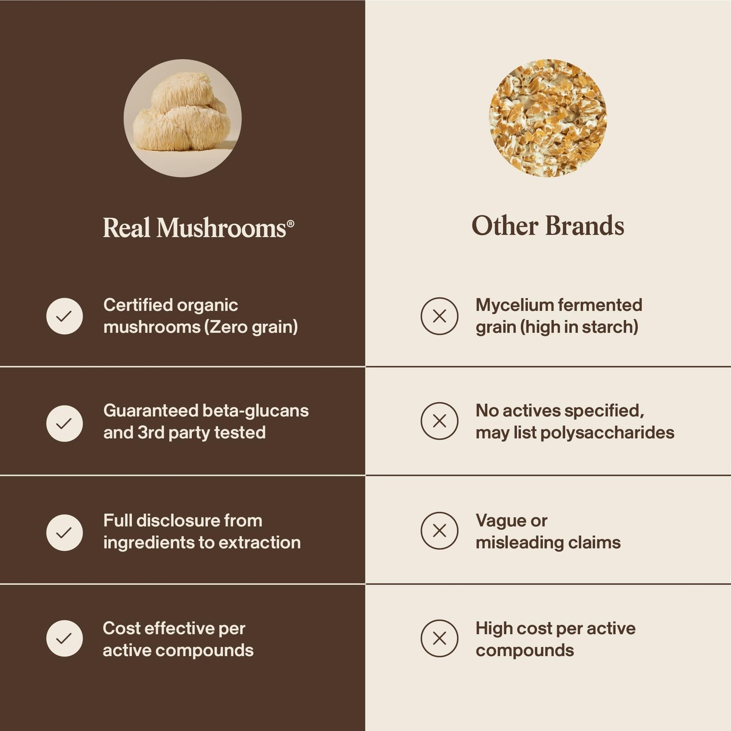 Real Mushrooms Lions Mane Capsules- Organic Mushroom Extract With Immunomodulating Properties Antioxidants - Vegan Supplement, 300 Capsules 🍁 All In One Marketplace Canada