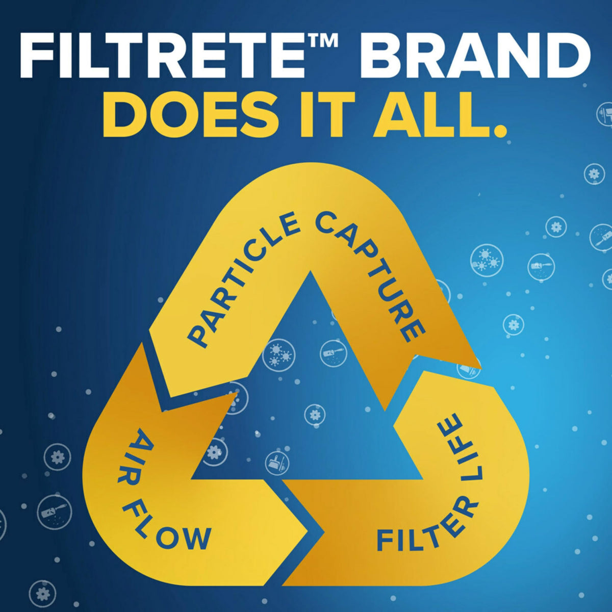 Filtrete 14x25x1 Furnace Filter, MPR 300, MERV 5, Clean Living Basic Dust 3-Month Pleated 1-Inch Air Filters, 6 Filters 🍁 All In One Marketplace Canada
