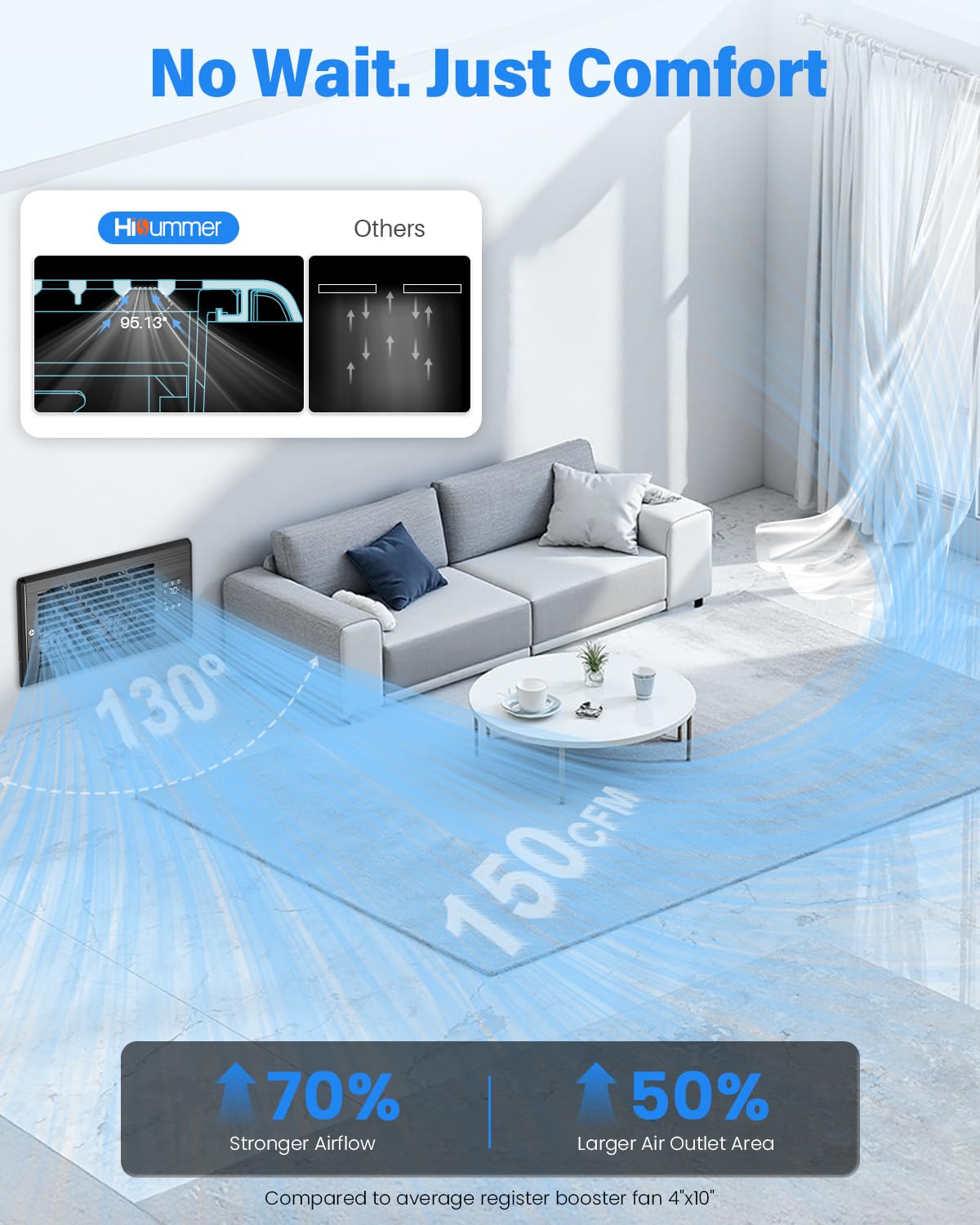 Hisummer Register Booster Fan for 4" x 10" Floor Register, Quiet 10-Speed Vent Fan Booster with Temp Sensor, 150 CFM Airflow, Improves Heating & Cooling, Remote Control (Black) 🍁 All In One Marketplace Canada