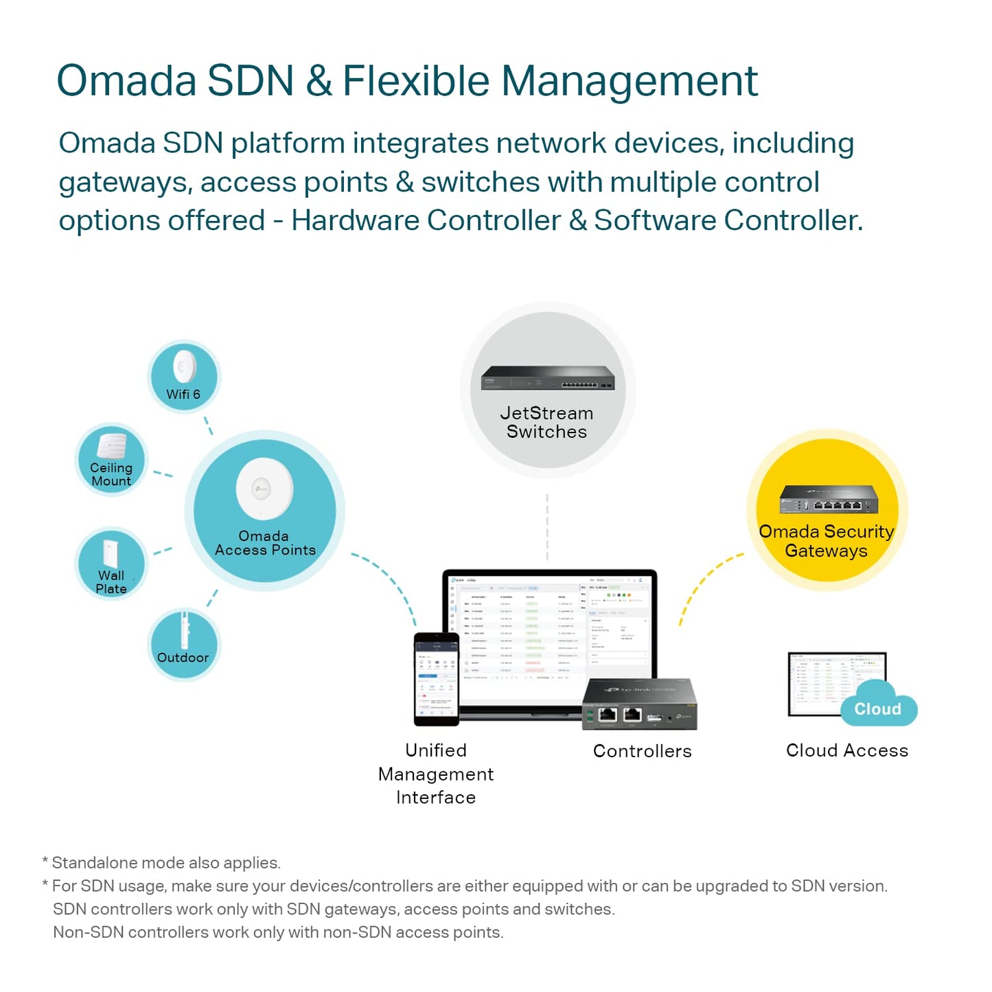TP-Link Multi-WAN Wired VPN Router (ER605) - Up to 4 Gigabit Ports, SPI Firewall SMB, Omada SDN Integrated, Load Balance, Lightning Protection, Limited Lifetime Protection 🍁 All In One Marketplace Canada