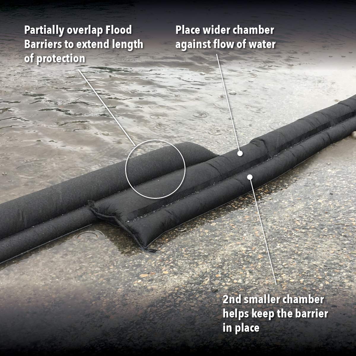 Quick Dam QD65-2 Water Activated Flood Barriers 🍁 All In One Marketplace Canada