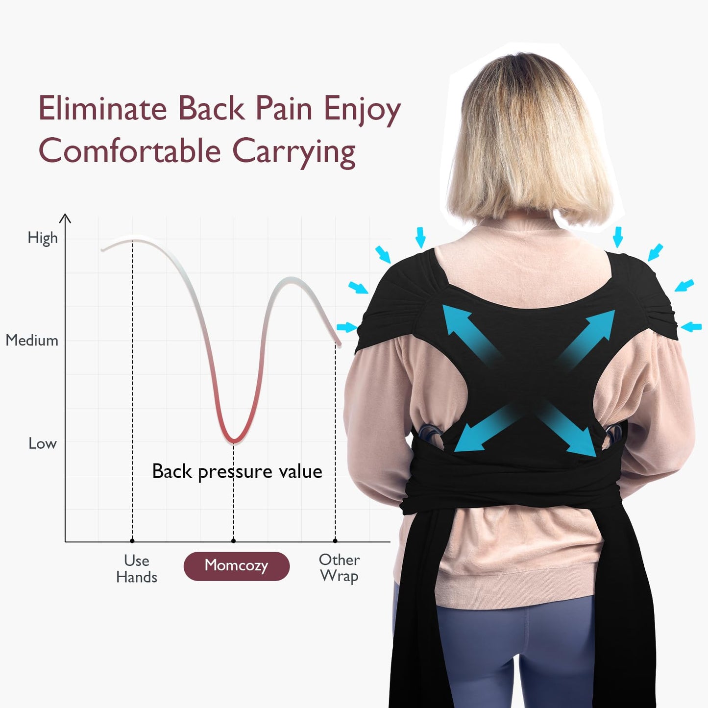 Momcozy Baby Wrap Carrier Slings, Infant Carrier Slings for Newborn up to 50 lbs, Baby Wrap Adjustable for Adult Fits Sizes XXS-XXL, Easy to Wear Baby Carriers, Ergonomic Front Facing/Back, Black 🍁 All In One Marketplace Canada