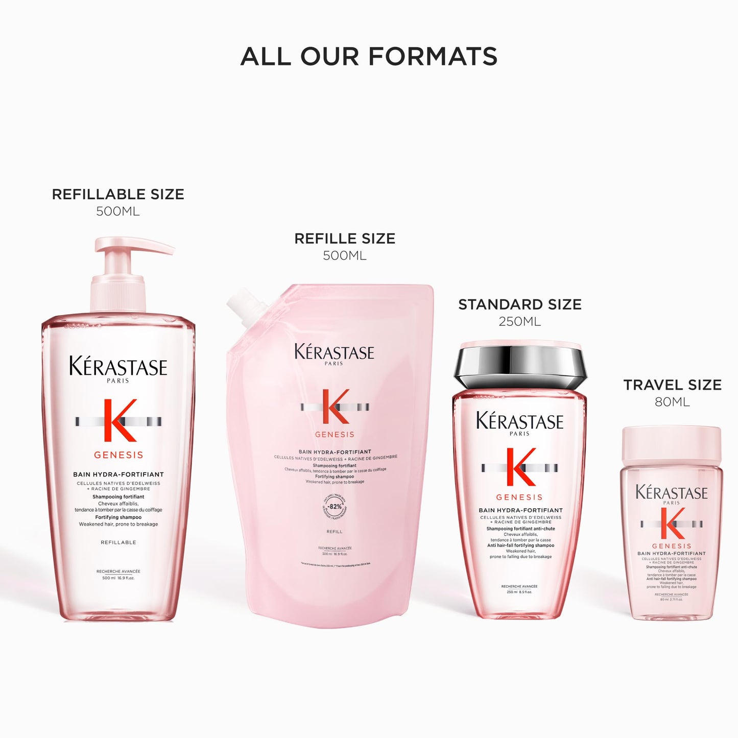 Kérastase Genesis Travel Fortifying Shampoo, 80 mL 🍁 All In One Marketplace Canada