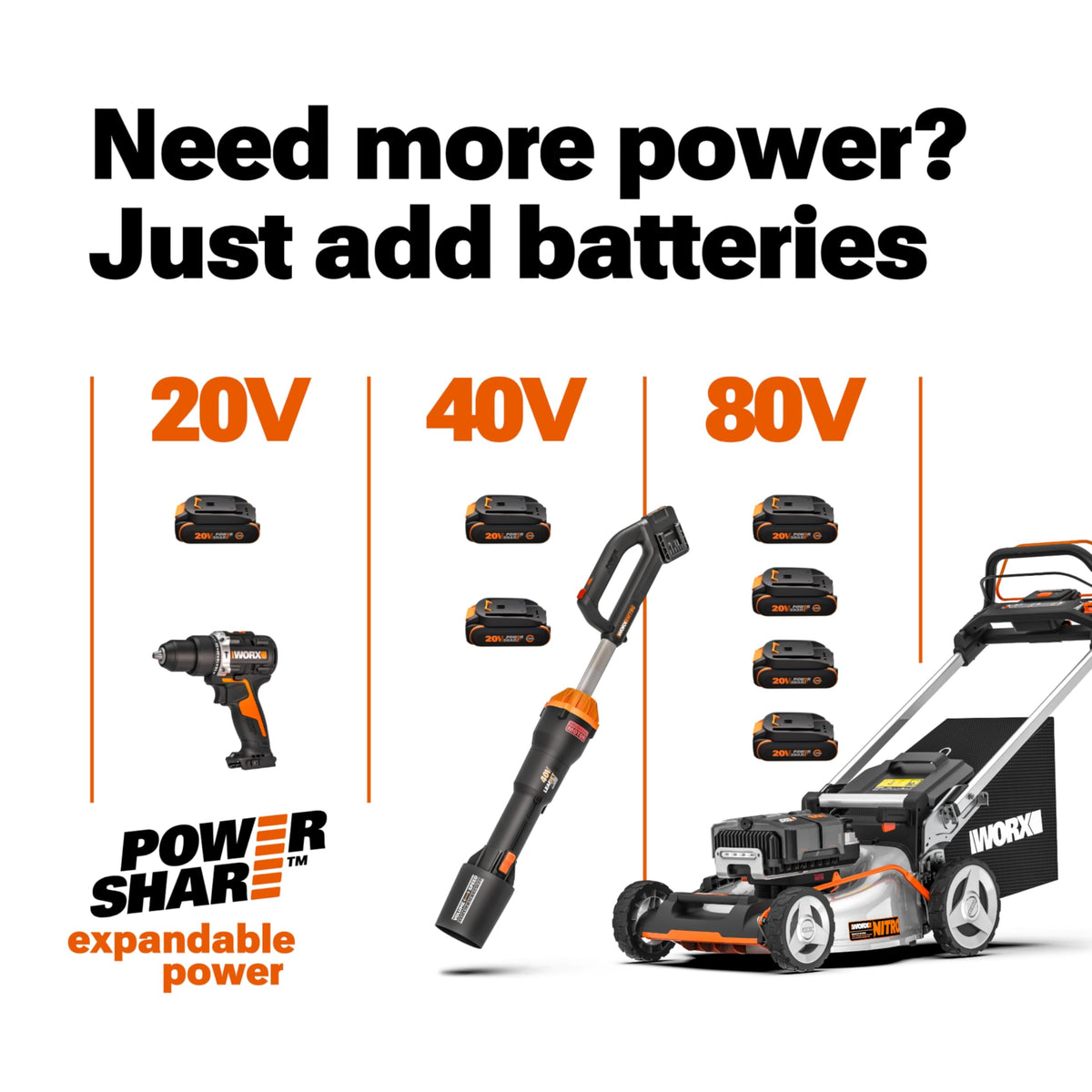 WORX WG261.9 20V PowerShare 22" Cordless Hedge Trimmer, Battery & Charger Not Included 🍁 All In One Marketplace Canada