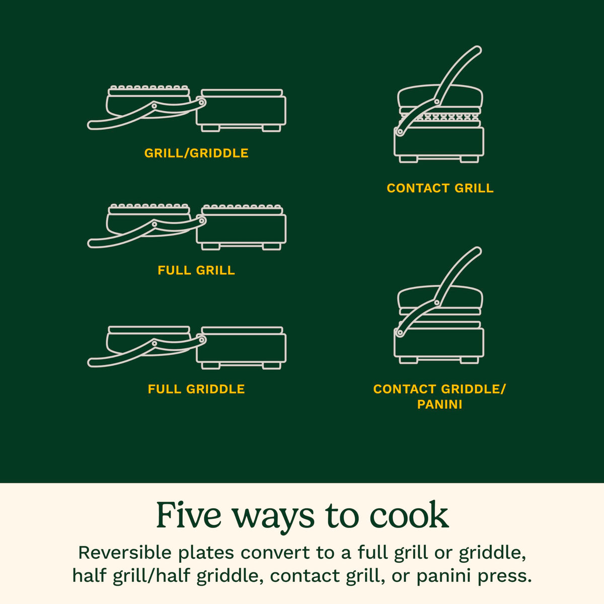 Cuisinart 5-in-1 Griddler with Reversible Nonstick Grill and Griddle Plates, Silver (CGR-4NEC) 🍁 All In One Marketplace Canada