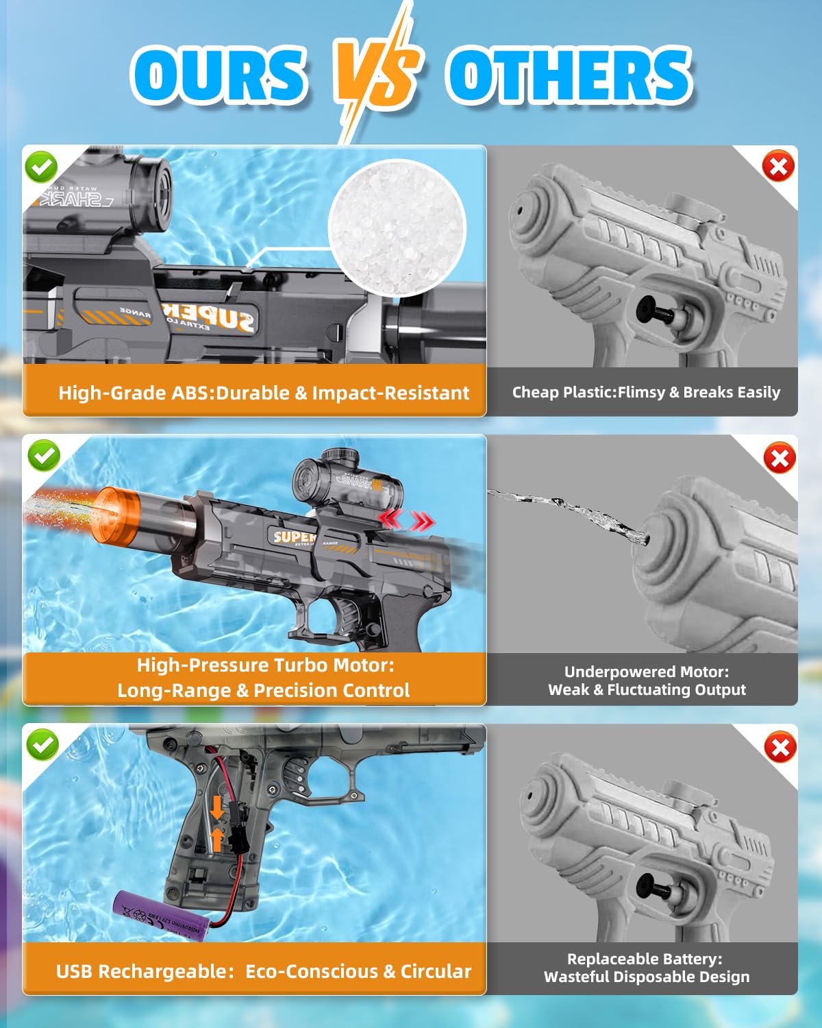 2PCS Electric Water Gun for Kids Adults,Auto Squirt Gun with Flashing Muzzle,26FT Range,Leak-Proof Rechargeable Water Blaster for Summer Pool Beach Water Fights 🍁 All In One Marketplace Canada