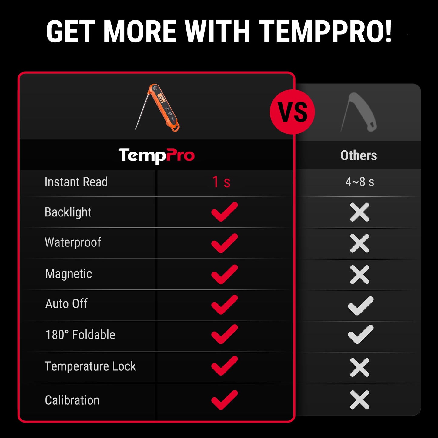 TempPro Digital Instant Read Meat Thermometer for Grilling Waterproof Kitchen Food Thermometer with Calibration Backlight Baking Bread Candy Thermometer Cooking Tools Utensils (Previously ThermoPro) 🍁 All In One Marketplace Canada