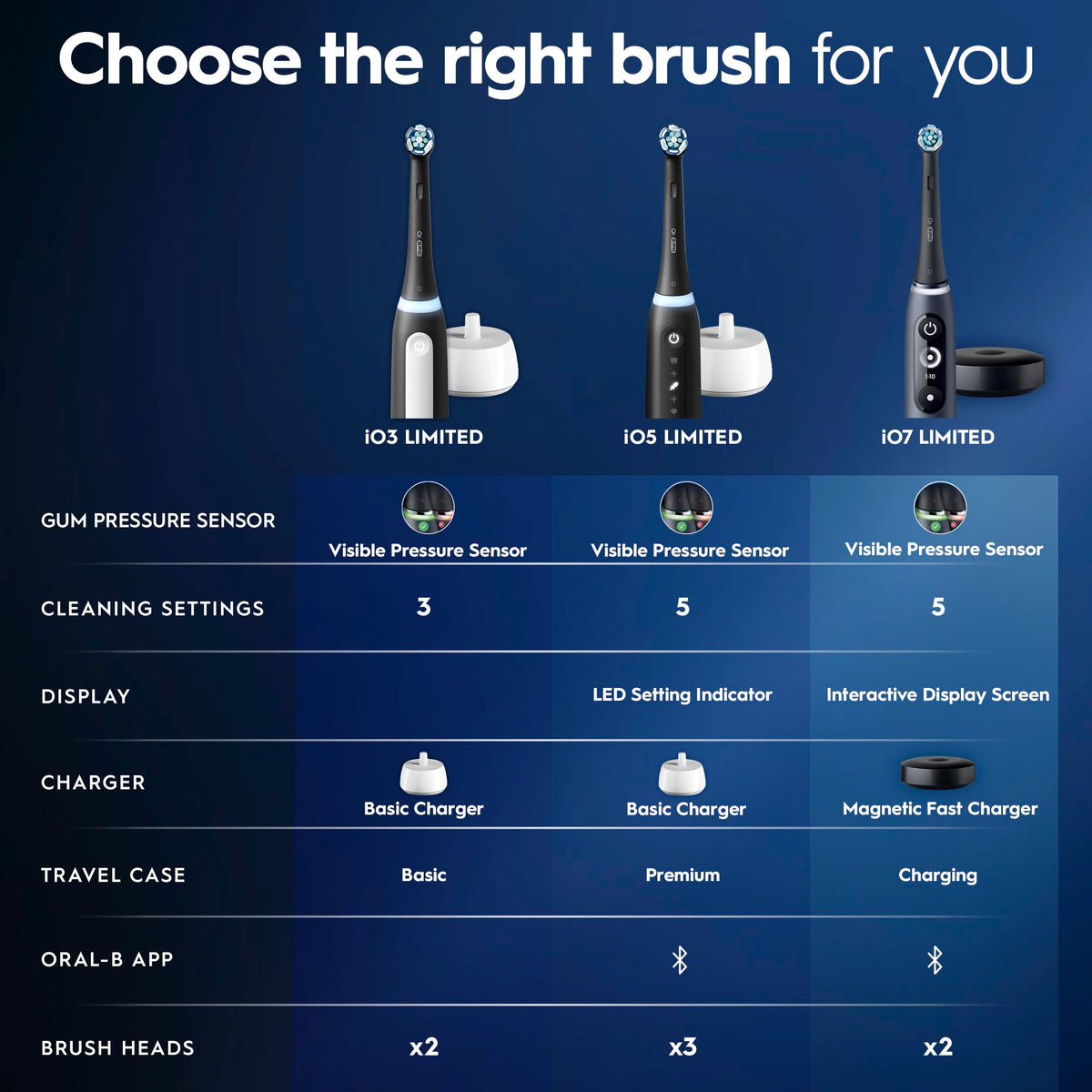 Oral-B iO Series 3 Limited Electric Toothbrush with (2) Brush Heads, Rechargeable, Icy Blue 🍁 All In One Marketplace Canada