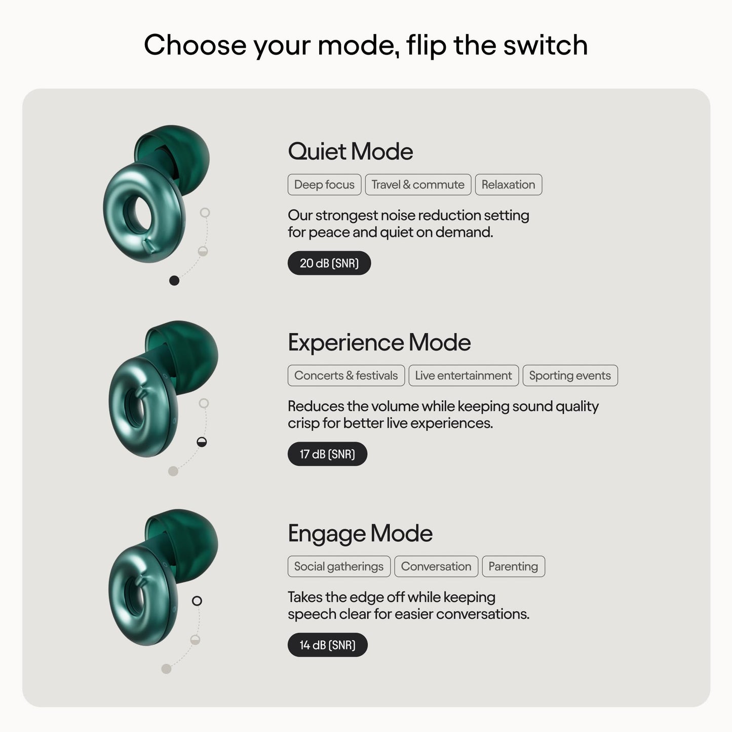 Loop Switch 2 Adjustable Ear Plugs – 3 Noise Relief Modes For Ultimate Control | Flexible Noise Reduction Earplugs For Focus, Travel, Socializing, Festivals & More | 20-26 dB (SNR) Noise Reduction 🍁 All In One Marketplace Canada
