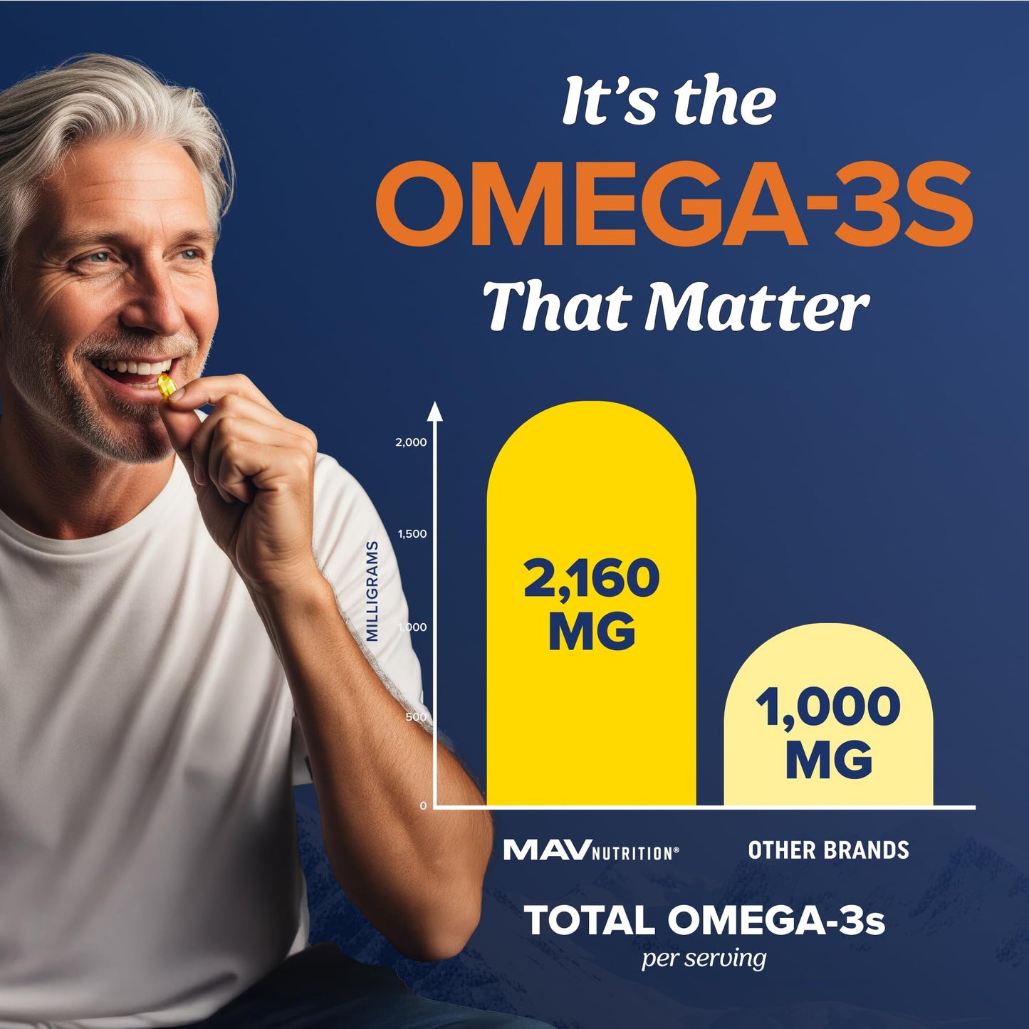 Triple Strength Omega 3 Fish Oil | 120 Softgels | 3600 mg Fish Oil | Over 2100mg of Omega-3 Fatty Acids | Heart and Cognitive Support | 1300mg EPA + 860mg DHA | Wild Caught & Burpless | 120 Ct 🍁 All In One Marketplace Canada