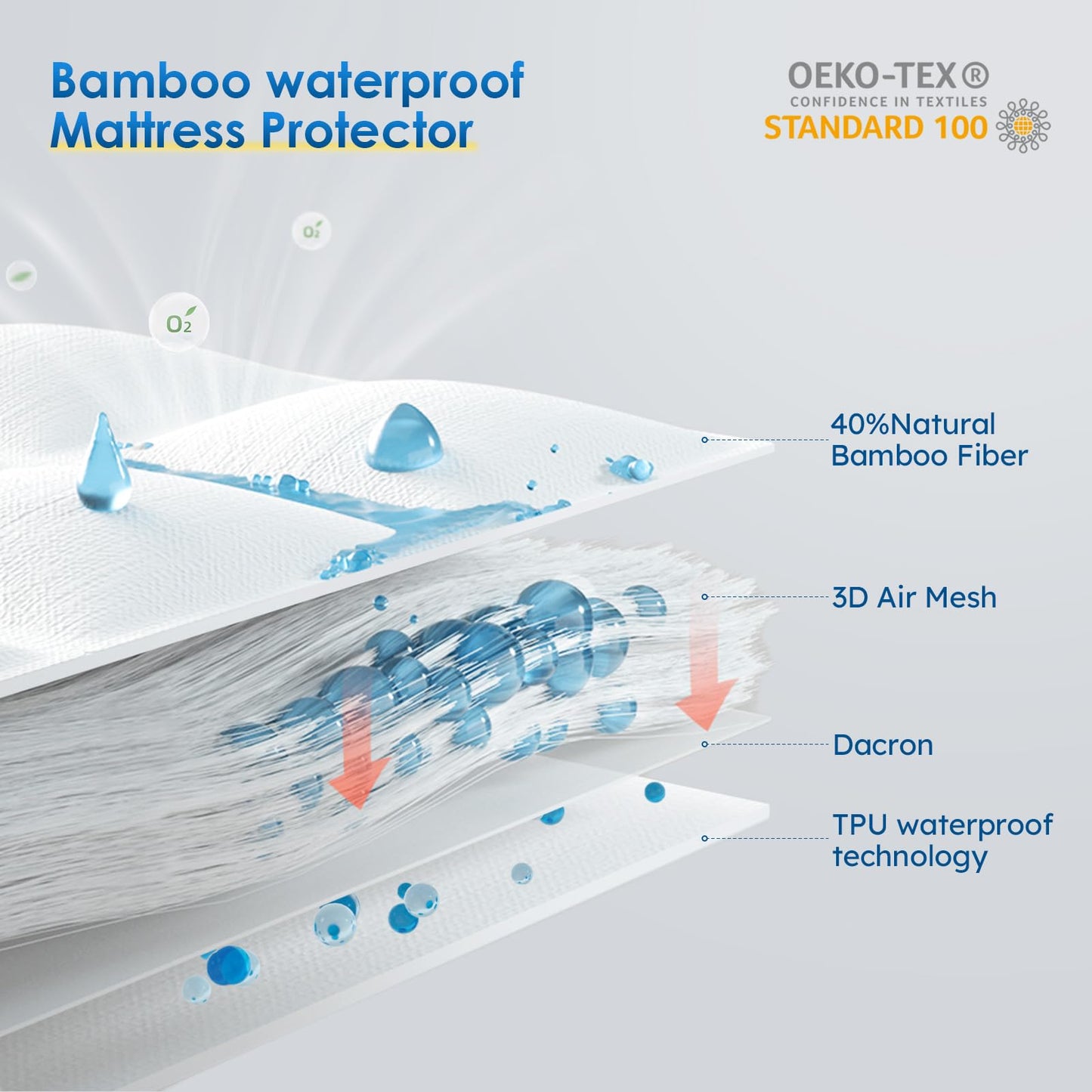 Cozymaker Queen Size Mattress Protector, 100% Waterproof Mattress Cover Fitted 8"-21" Deep Pocket, Cooling Viscose Made from Bamboo and Soft Breathable Cover Mattress Queen Noiseless Washable 🍁 All In One Marketplace Canada