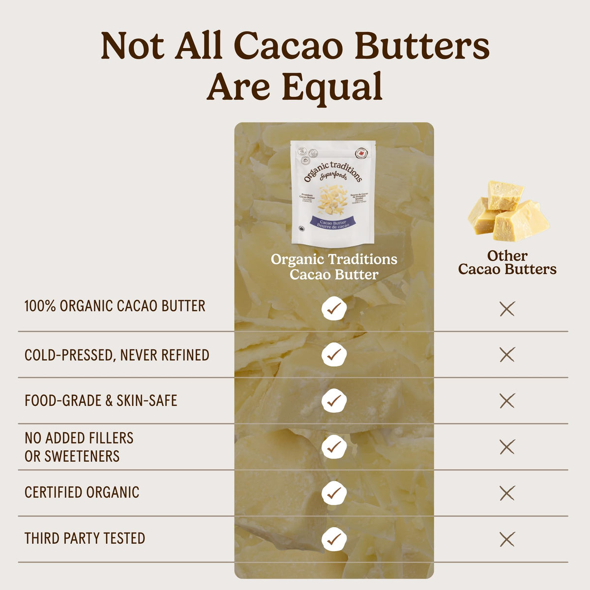Organic Traditions Food Grade Cacao Butter, Baking Ingredient, 16oz Bag 🍁 All In One Marketplace Canada
