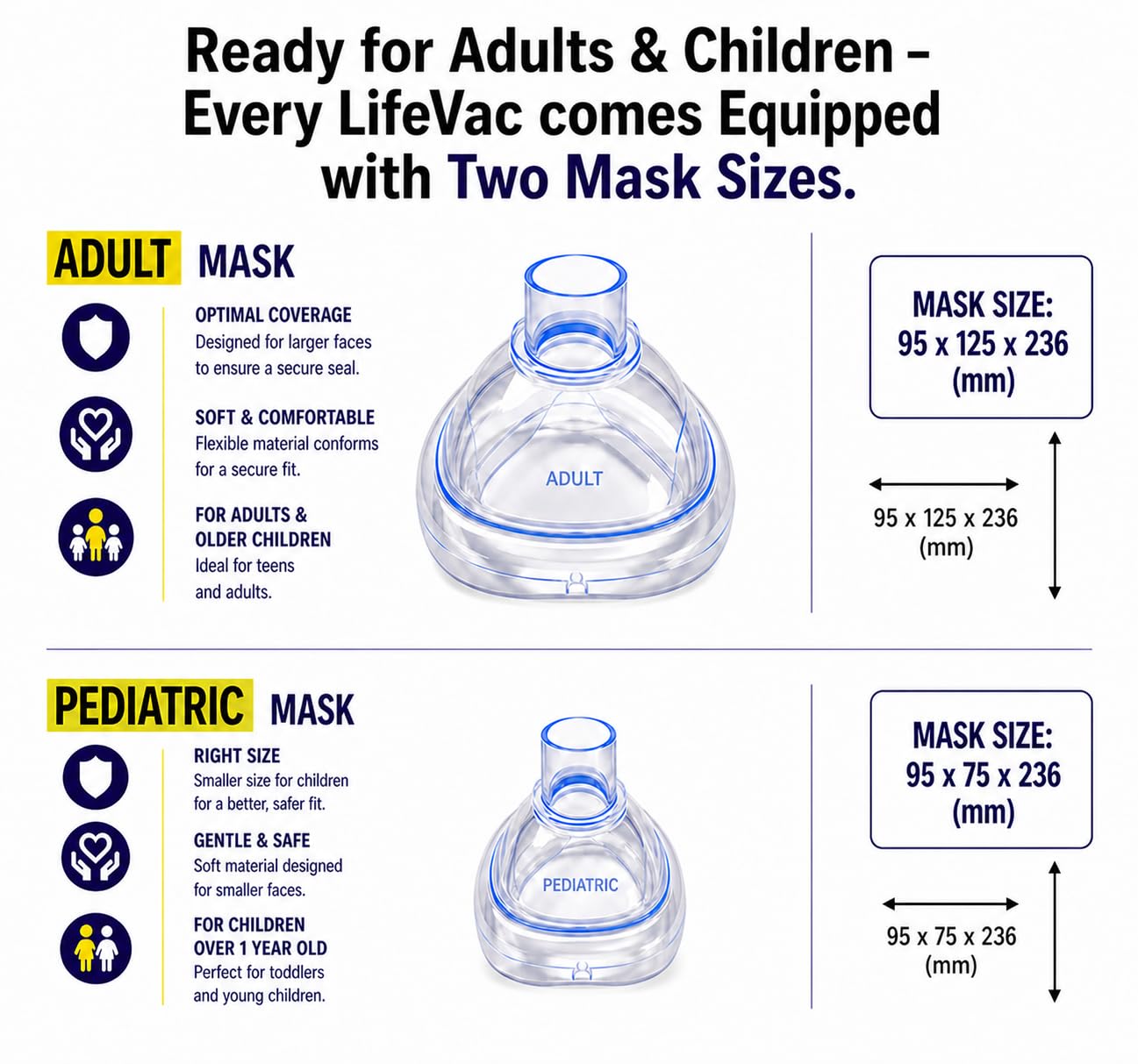 LifeVac Travel Kit (Canadian Version) - Choking Rescue Device, Portable Suction Rescue Device First Aid Kit for Kids and Adults, Portable Airway Suction Device | Anti Choking Device for Children and Adults 🍁 All In One Marketplace Canada