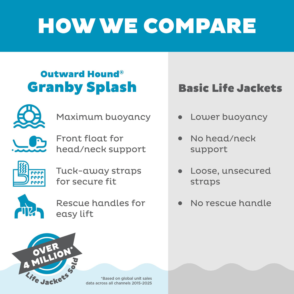 Outward Hound Granby Splash Dog Life Jacket with Handle, Reflective Floating Vest for Swimming & Boating, Maximum Buoyancy, All Skill Levels, Extra-Large Dogs (33–44" Girth), Orange, X-Large 🍁 All In One Marketplace Canada