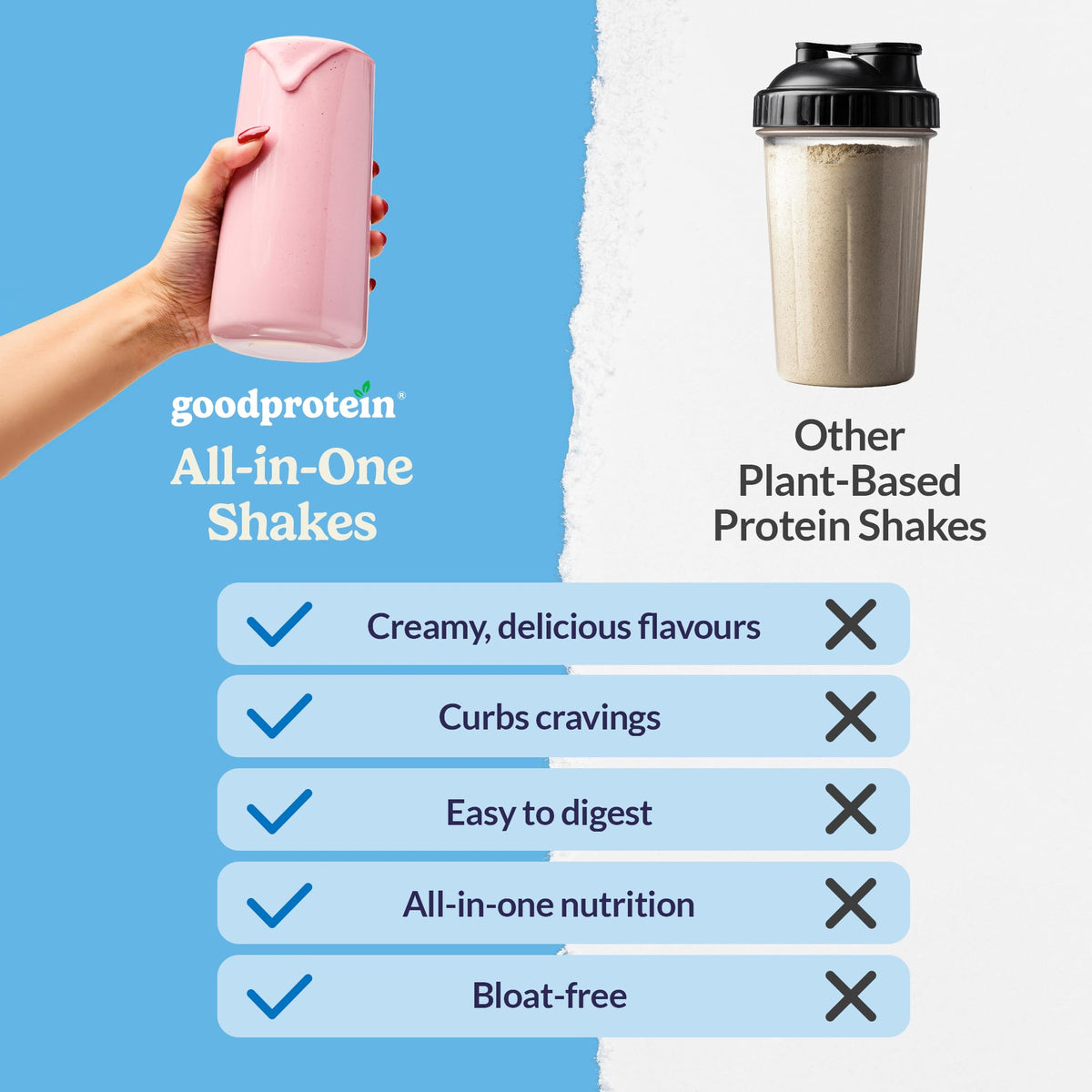 Good Protein Vegan Plant-based Protein Powder 100% Natural, Non-GMO, Dairy-free, Gluten-free, Soy-free, No Added Sugar and Nothing Artificial. Mint Chocolate Chip All-in-One Shake 440 grams 🍁 All In One Marketplace Canada