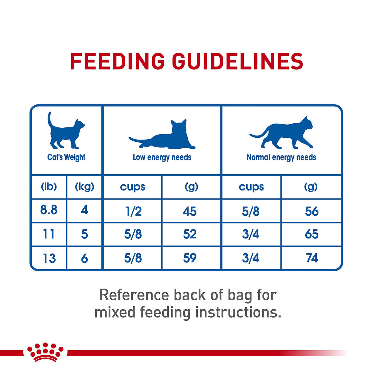 Royal Canin Feline Health Nutrition Dry Indoor Cat Food, Supports Healthy Weight, Digestive Health and Hairball Management, 3 lb Bag 🍁 All In One Marketplace Canada