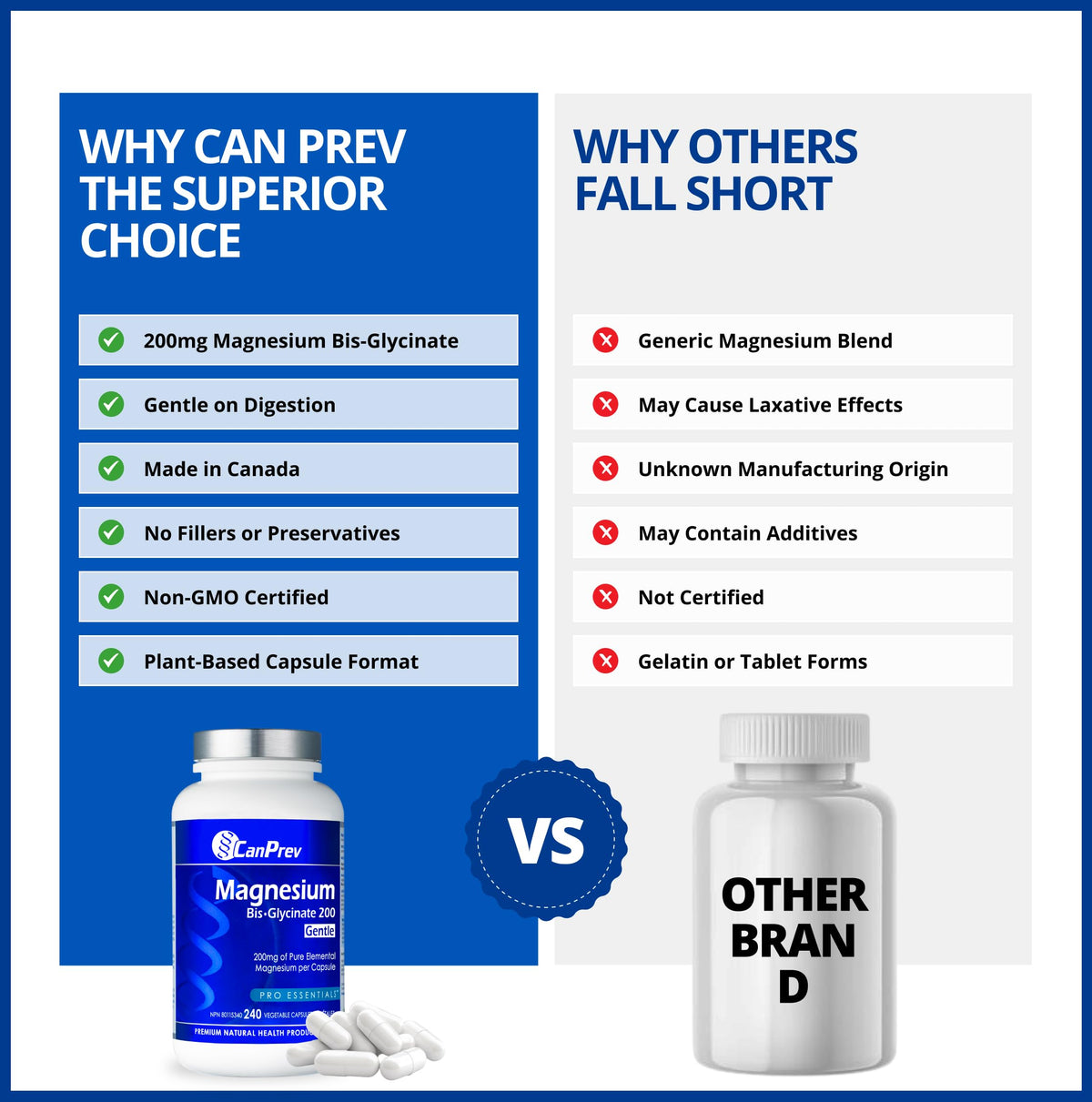 CanPrev Magnesium Bis-Glycinate 200mg Gentle, 240 Veg Caps, Well-Absorbed Complex for Daily Calm & Restful Sleep, Muscle Function, 240 Day Supply 🍁 All In One Marketplace Canada