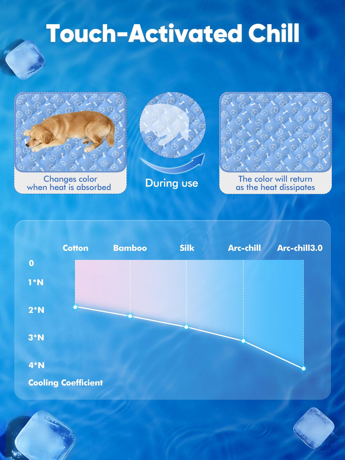 【Upgraded】Rywell Extra Large Dog Cooling Mat 44"x32" Thickened Self-Cooling Pad for Large Dogs, Arc-Chill Waterproof Non-Slip, Washable Pet Cooling Bed Mat for Crate, Sofa, Kennel, Grey,Q-Max>0.5 Blue 🍁 All In One Marketplace Canada